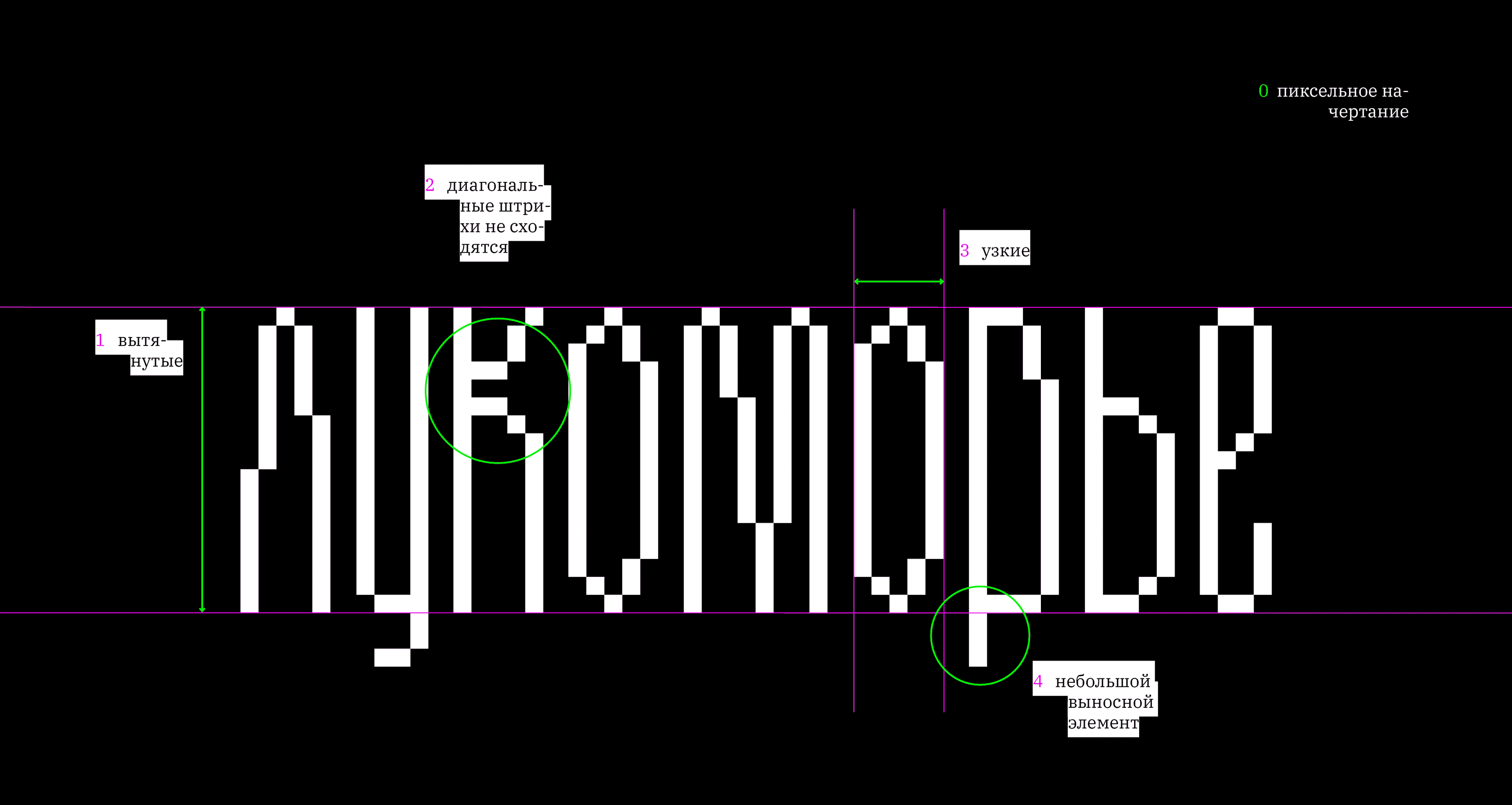 Vyshivka Font — Изображение №3 — Брендинг, Графика на Dprofile