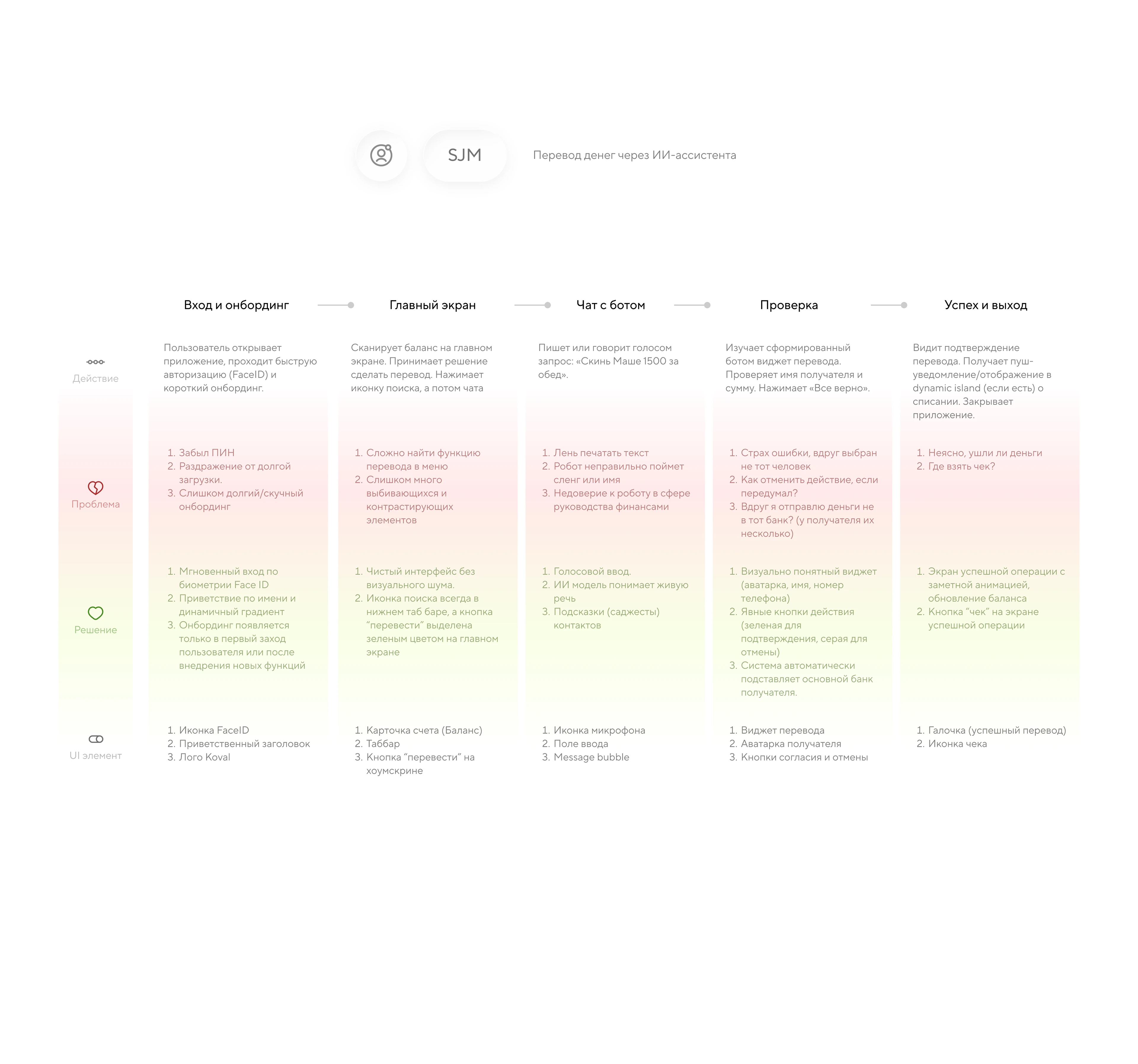 Koval - Bank & Finance Mobile app / UX/UI — Изображение №6 — Интерфейсы на Dprofile