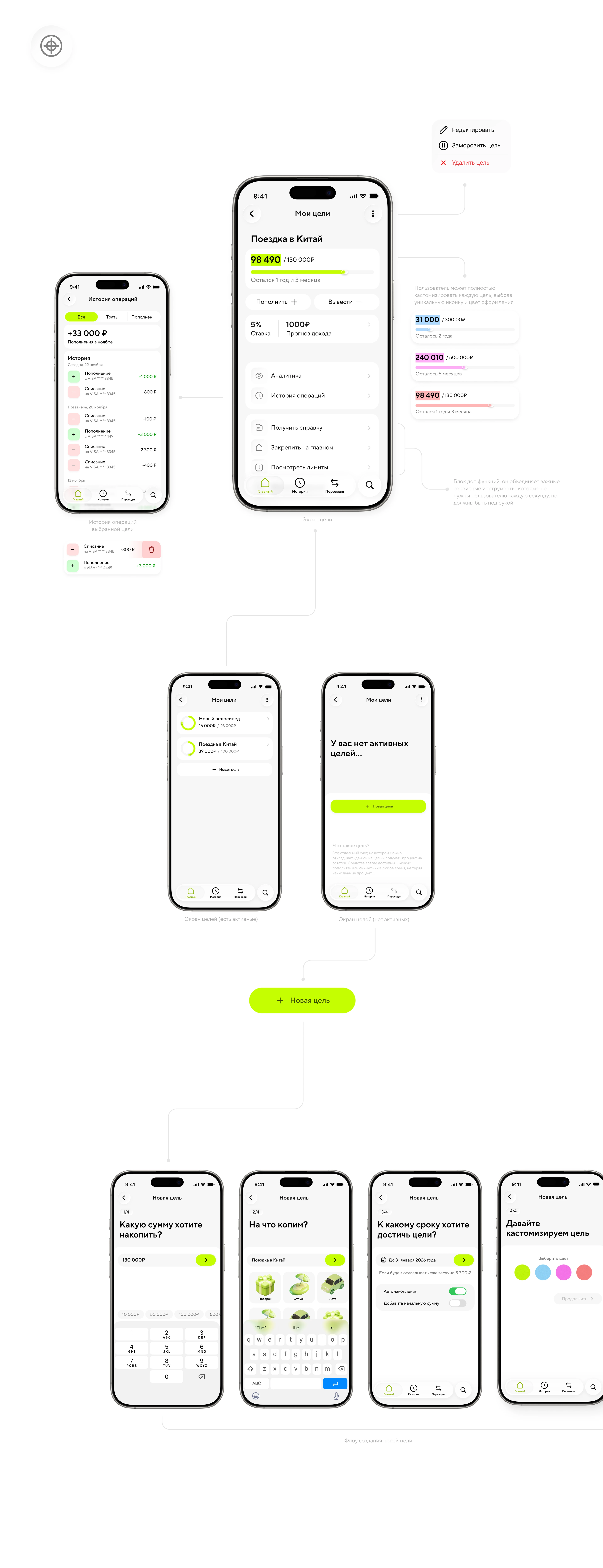 Koval - Bank & Finance Mobile app / UX/UI — Изображение №30 — Интерфейсы на Dprofile