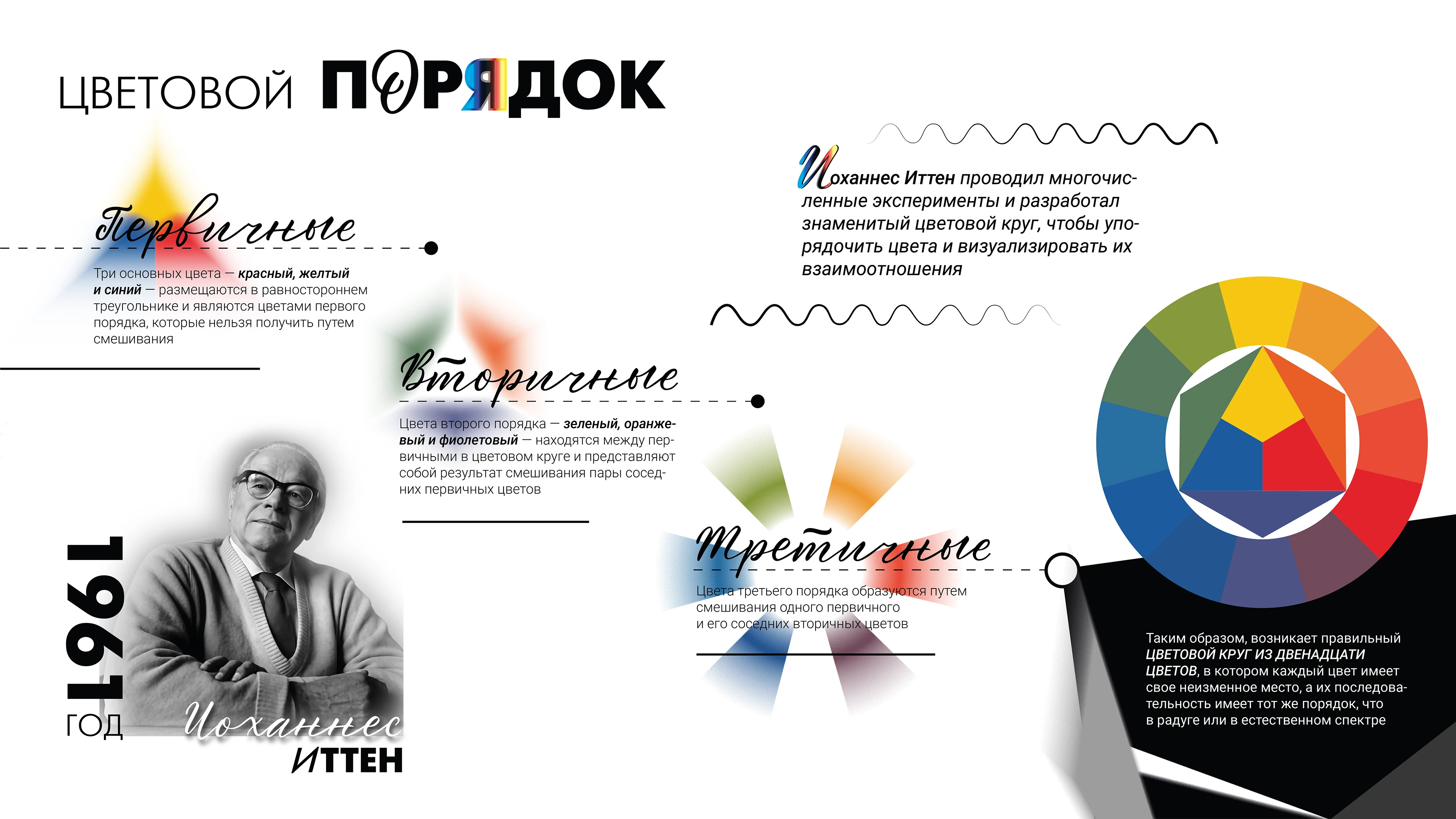 Дизайн презентации / Инфографика — Изображение №8 — Графика, Маркетинг на Dprofile