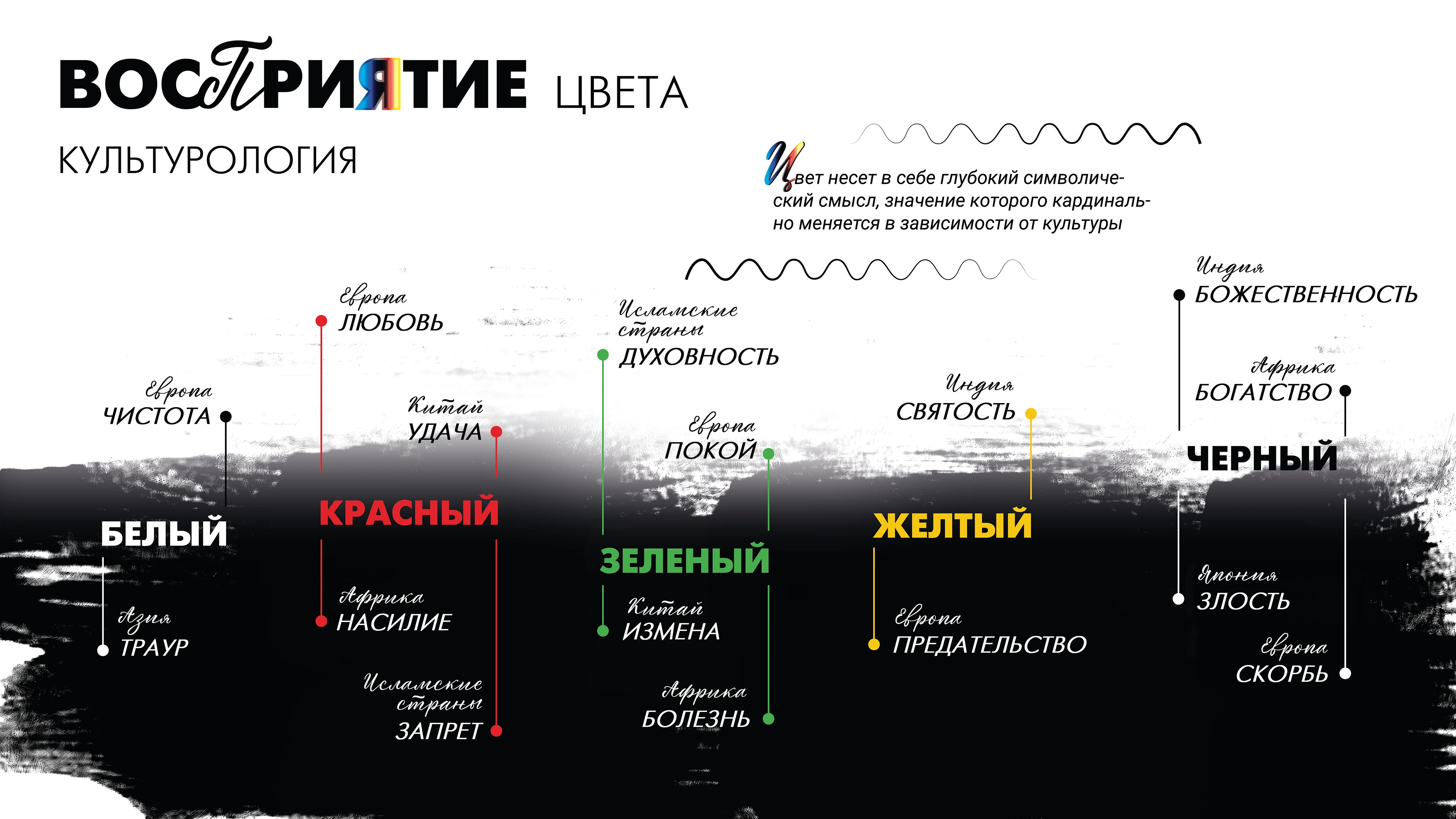 Дизайн презентации / Инфографика — Изображение №7 — Графика, Маркетинг на Dprofile