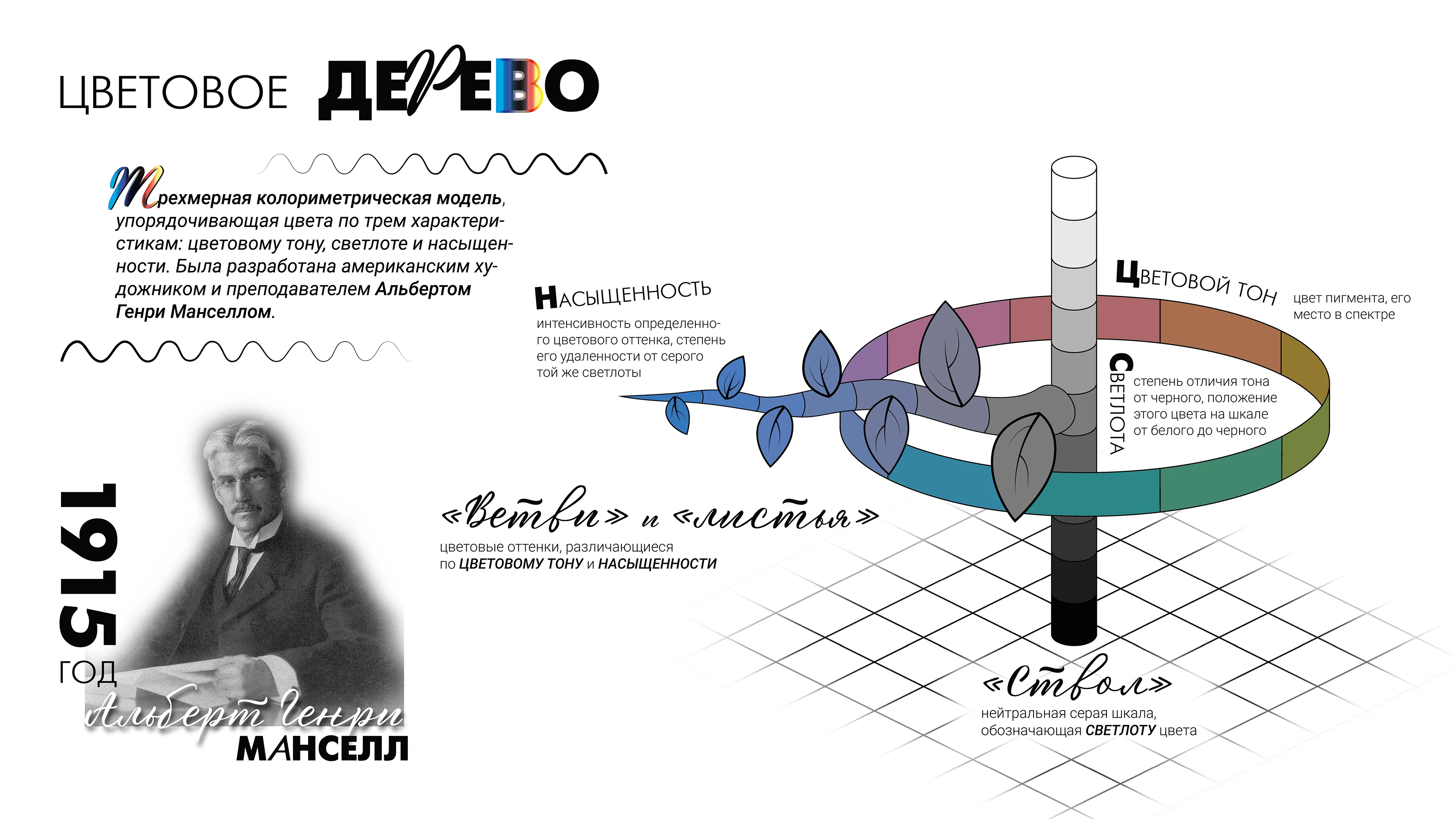 Дизайн презентации / Инфографика — Изображение №11 — Графика, Маркетинг на Dprofile