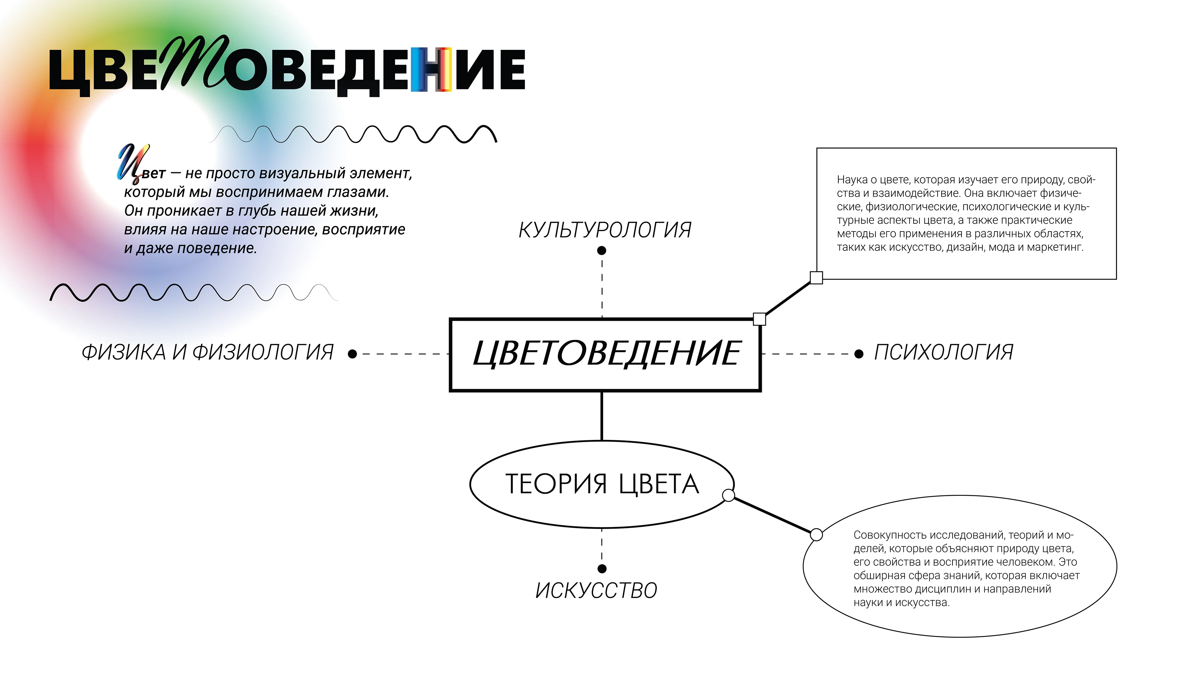 Дизайн презентации / Инфографика — Изображение №2 — Графика, Маркетинг на Dprofile