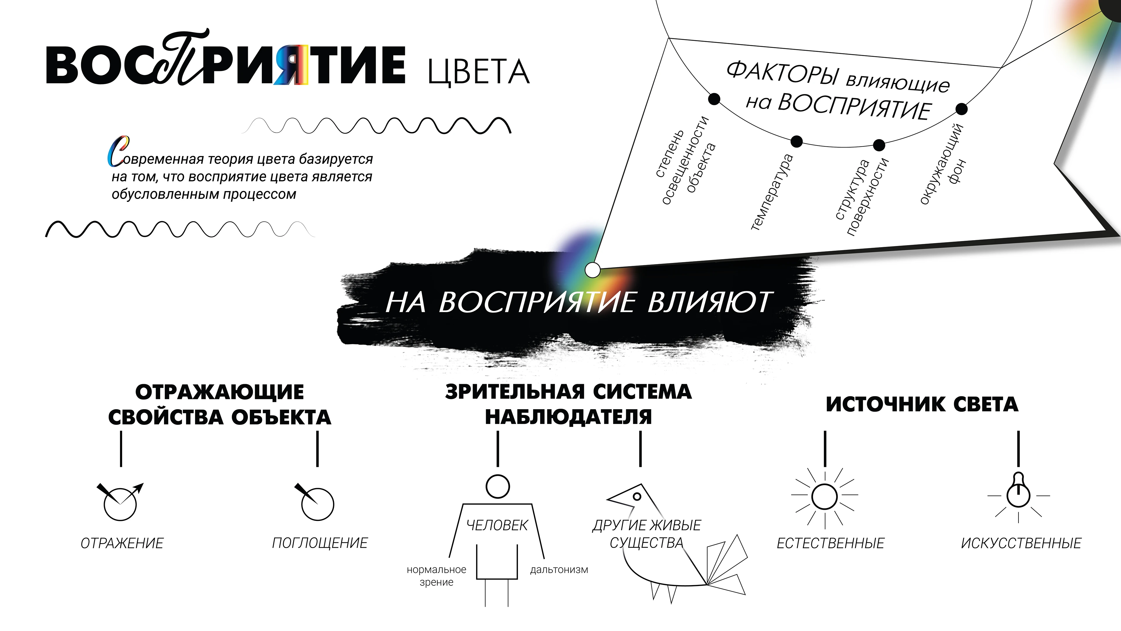 Дизайн презентации / Инфографика — Изображение №4 — Графика, Маркетинг на Dprofile