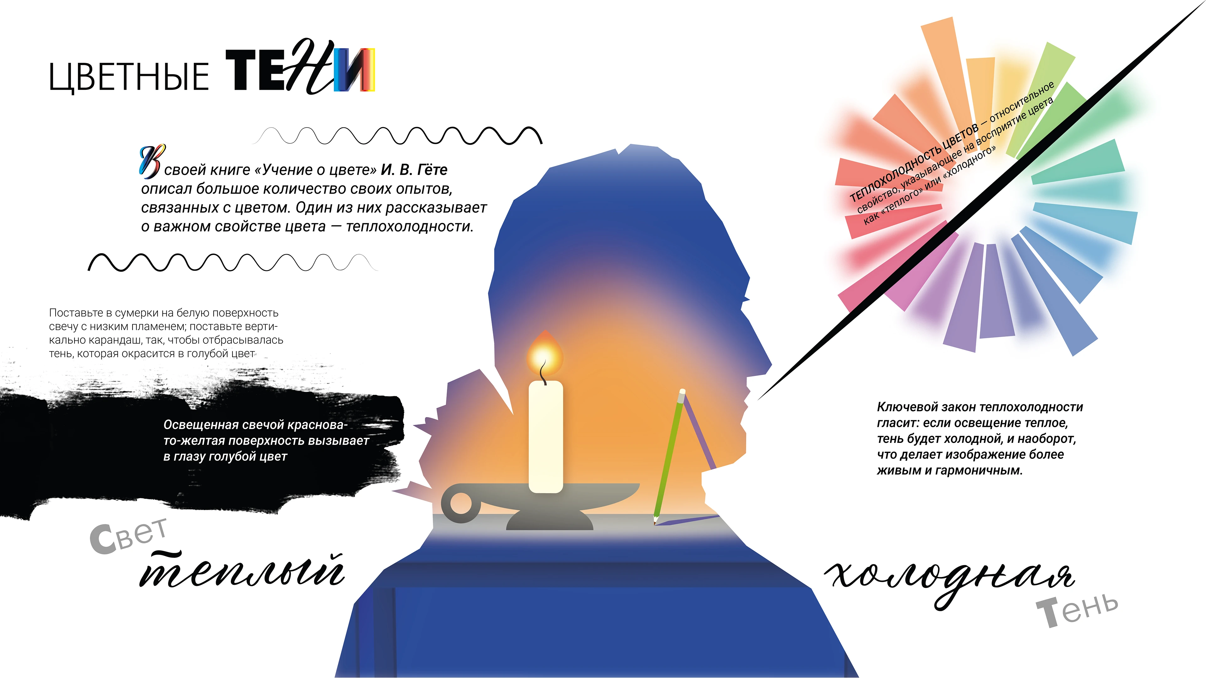 Дизайн презентации / Инфографика — Изображение №10 — Графика, Маркетинг на Dprofile
