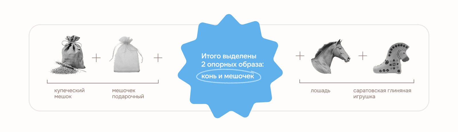 Айдентика фестиваля "Сувенир Саратовской области". Фестивал… — Изображение №6 — Брендинг на Dprofile