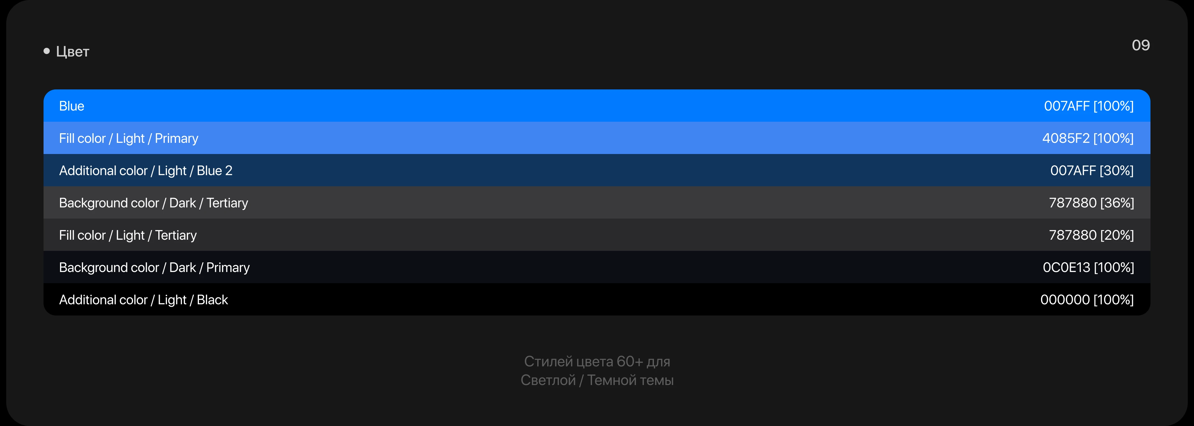 Firstbank| Mobile App design — Изображение №10 — Интерфейсы на Dprofile