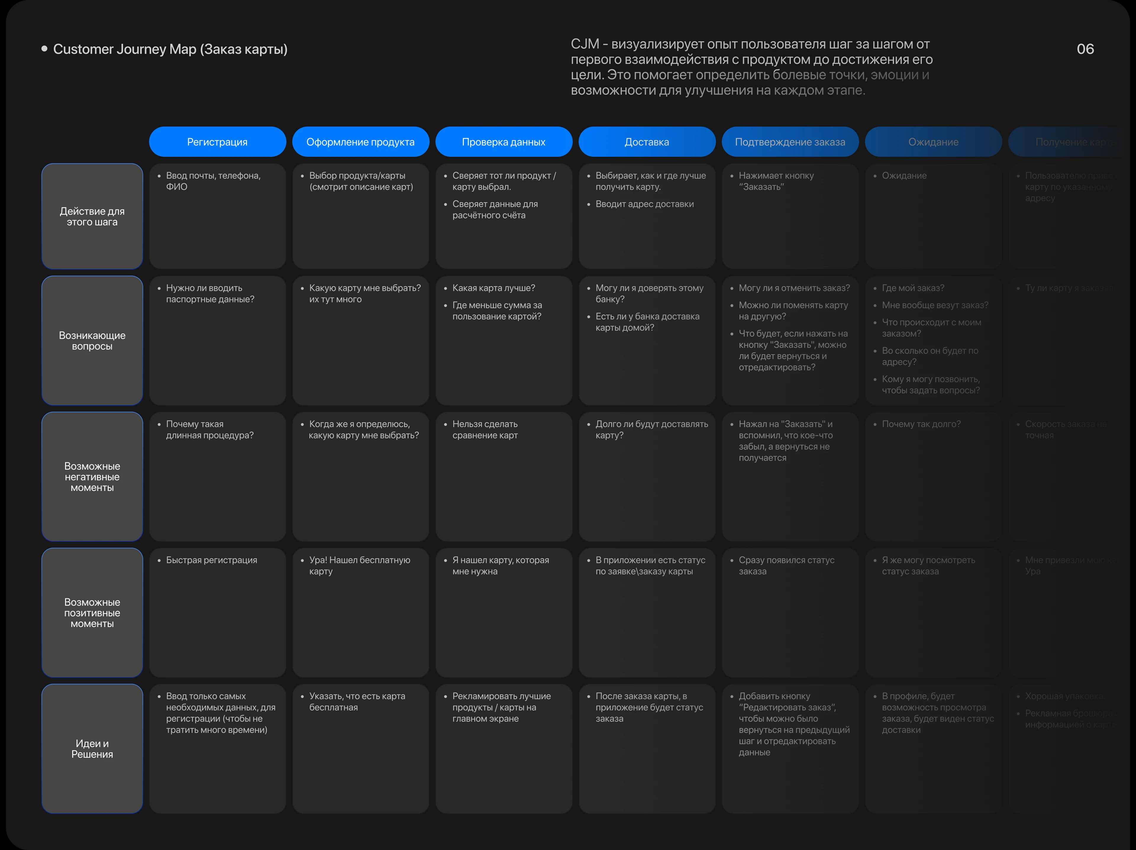 Firstbank| Mobile App design — Изображение №7 — Интерфейсы на Dprofile