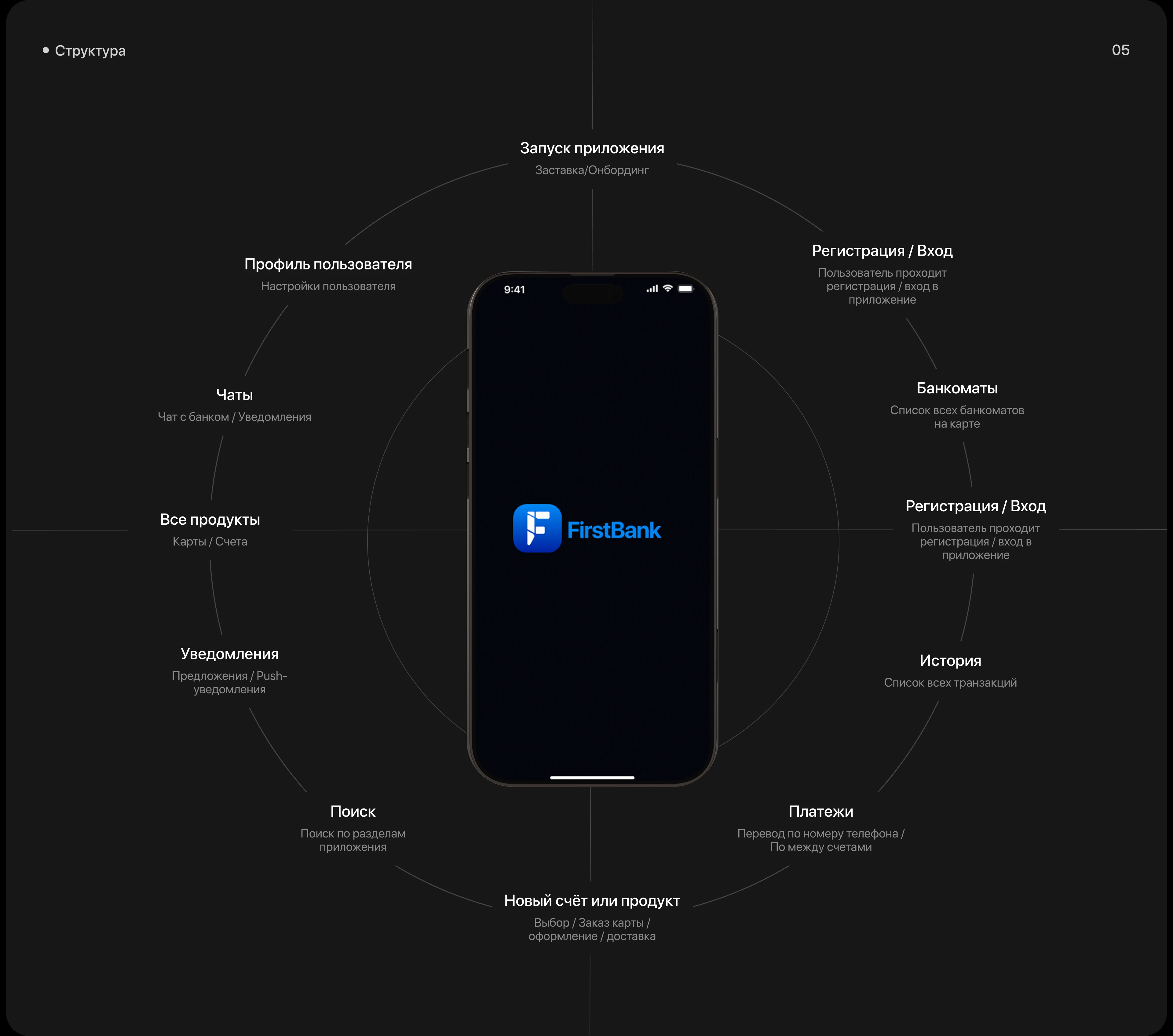 Firstbank| Mobile App design — Изображение №6 — Интерфейсы на Dprofile