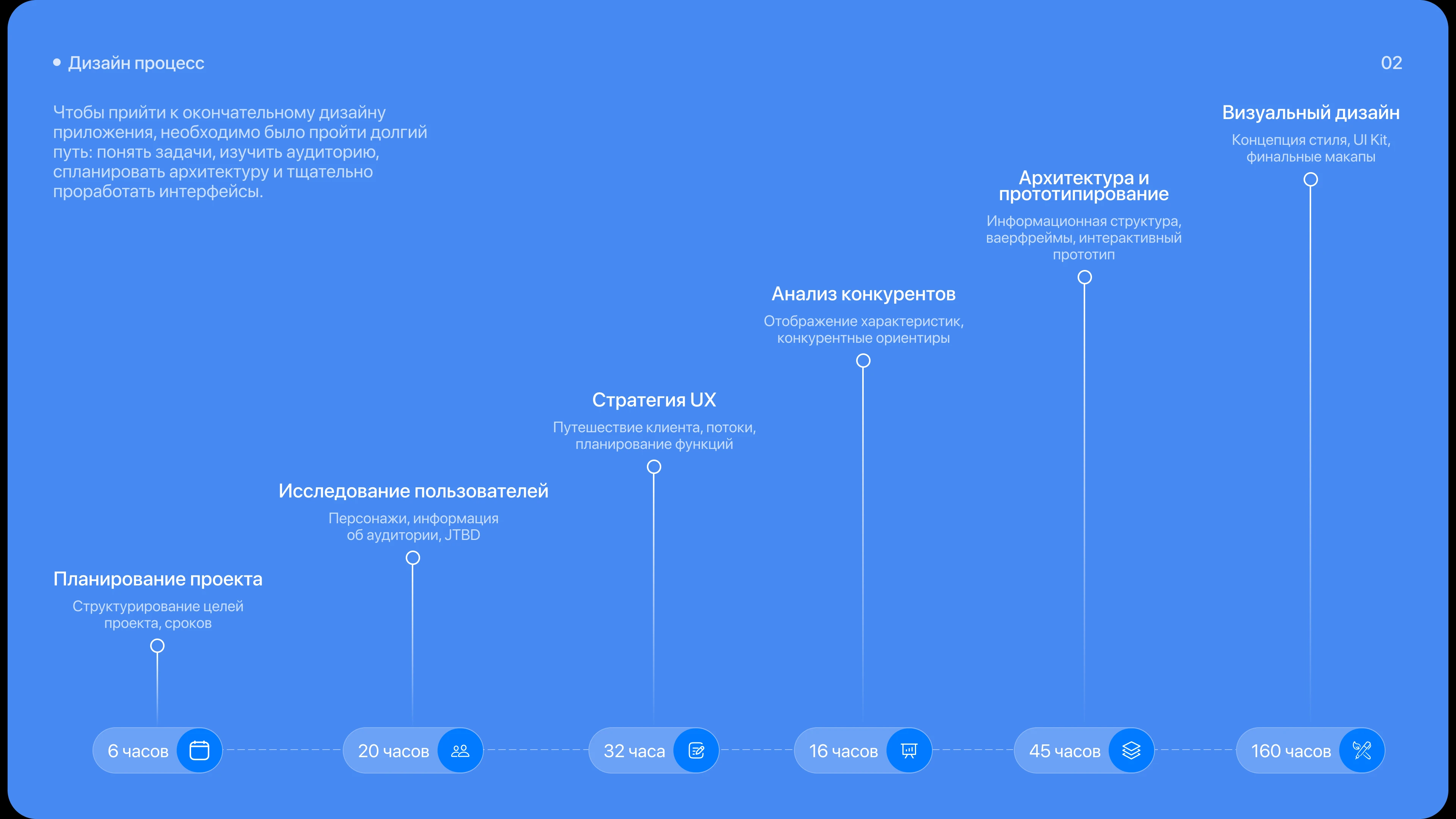 Firstbank| Mobile App design — Изображение №3 — Интерфейсы на Dprofile