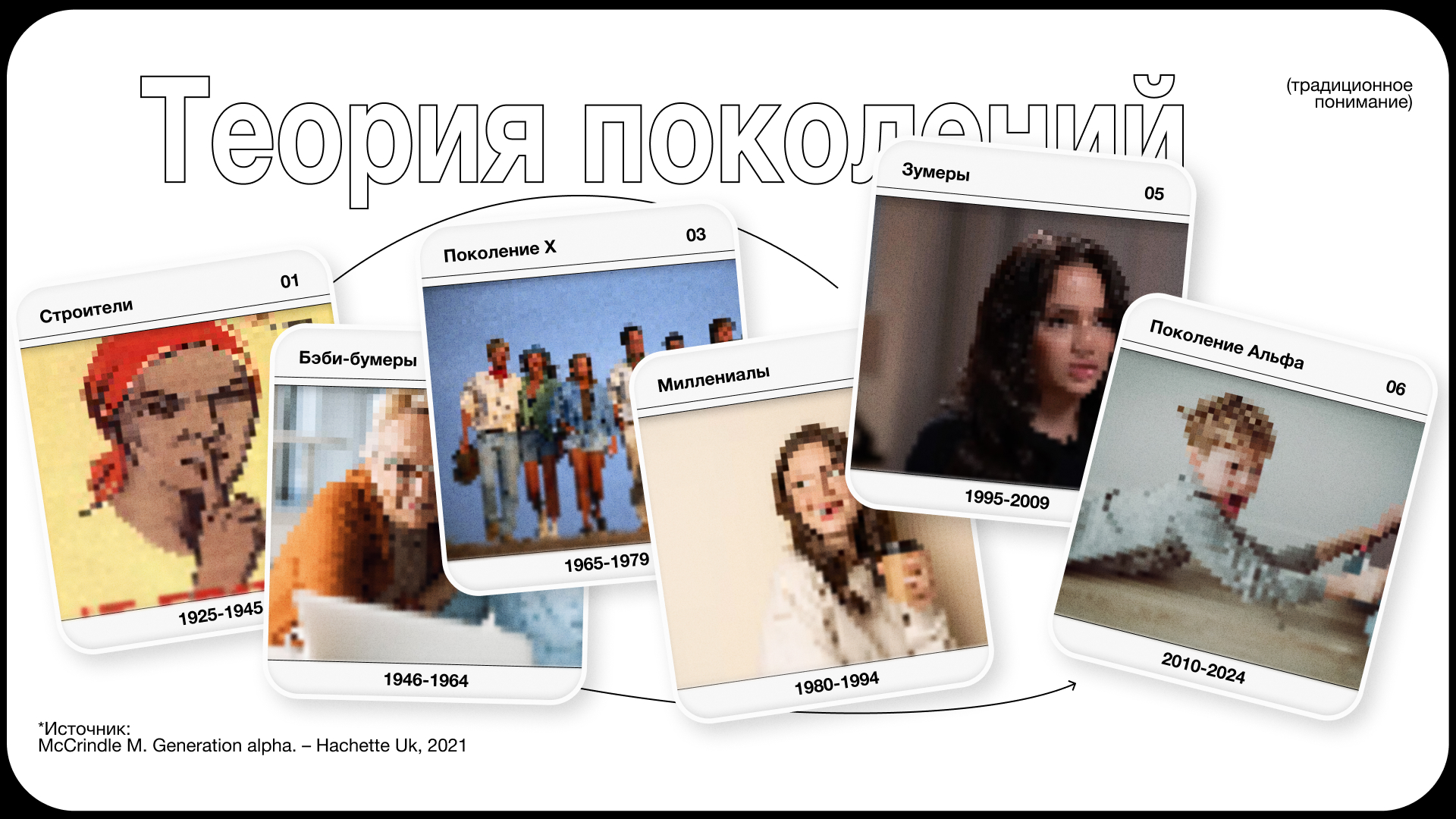 Презентация для питча о поколении АЛЬФА — Изображение №2 — Маркетинг на Dprofile