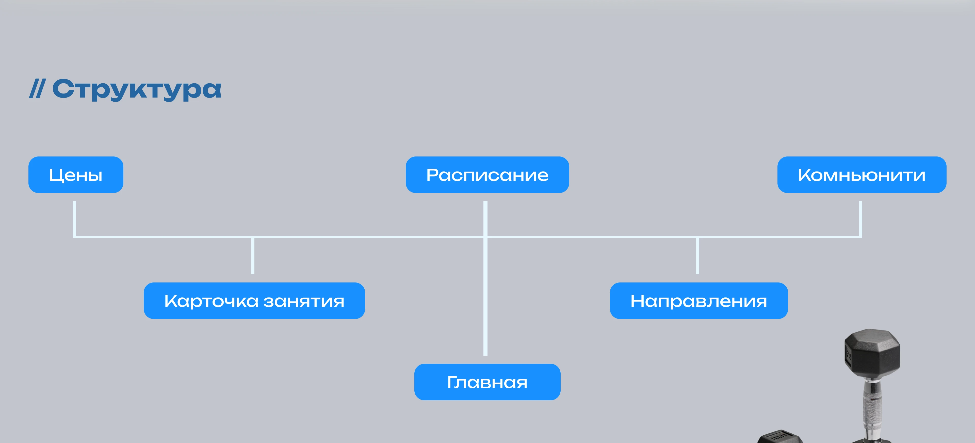 Фитнес-студия | Website design — Изображение №6 — Интерфейсы на Dprofile
