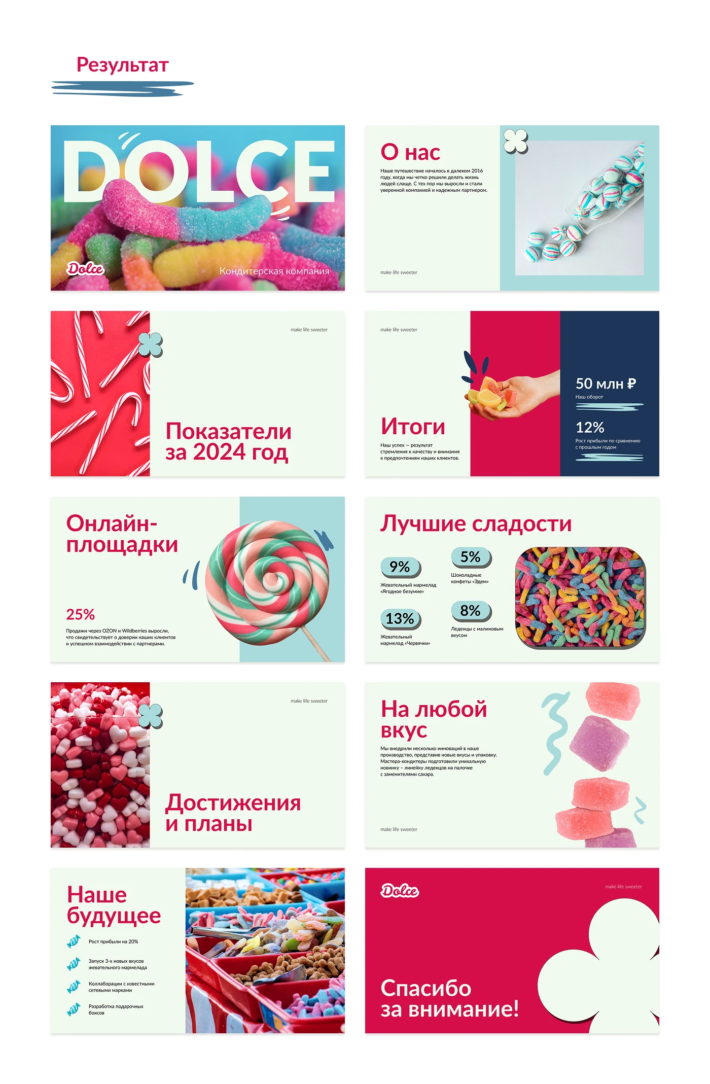 Отчетная презентация — Изображение №3 — Маркетинг на Dprofile