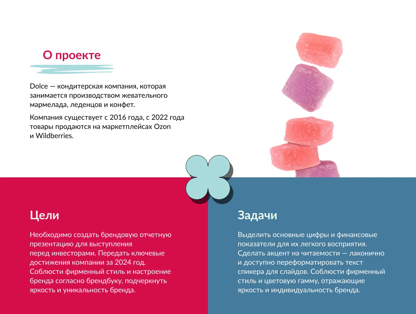 Отчетная презентация — Изображение №2 — Маркетинг на Dprofile