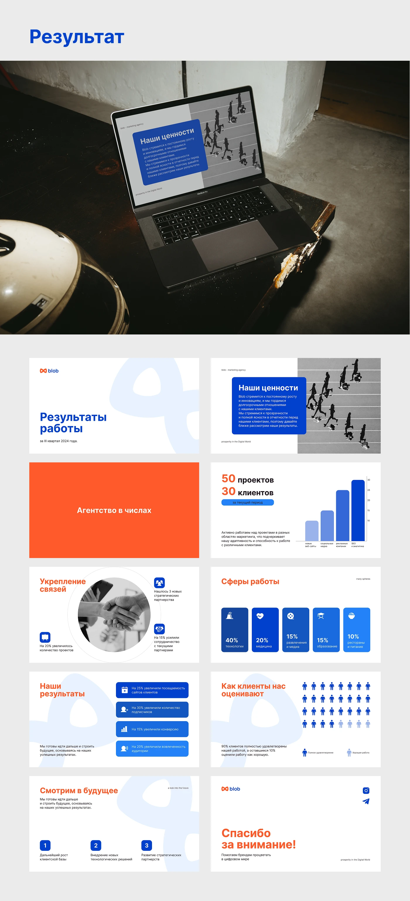 Презентация — Изображение №3 — Маркетинг на Dprofile
