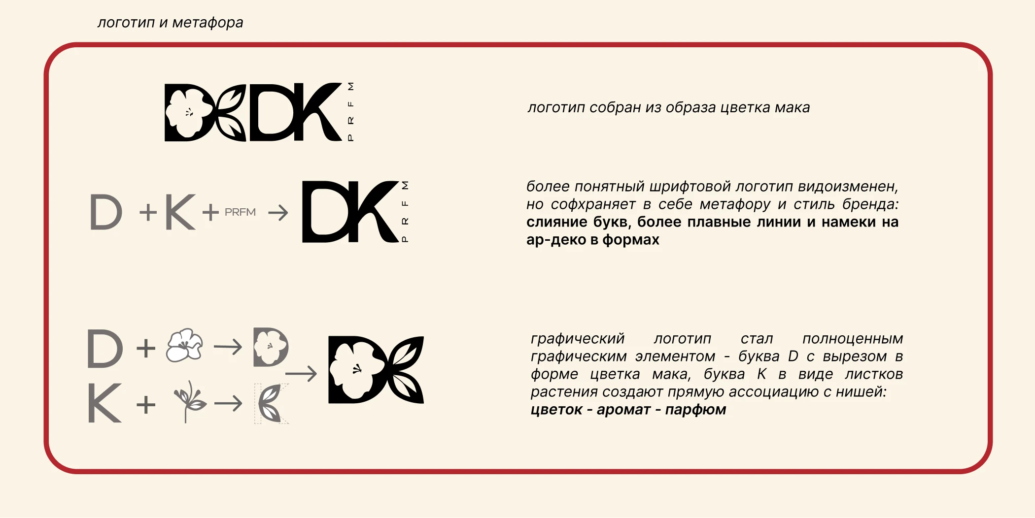 Фирменный стиль + макеты полиграфии | DK PRFM — Изображение №4 — Брендинг, Графика на Dprofile