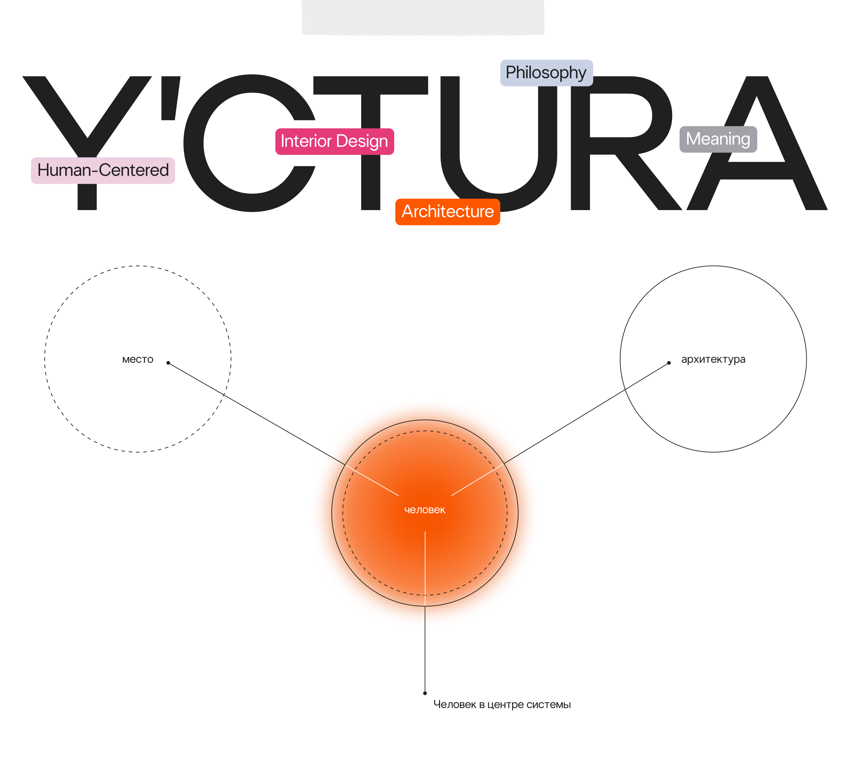 Y'CTURA — Изображение №4 — Интерфейсы, Брендинг на Dprofile