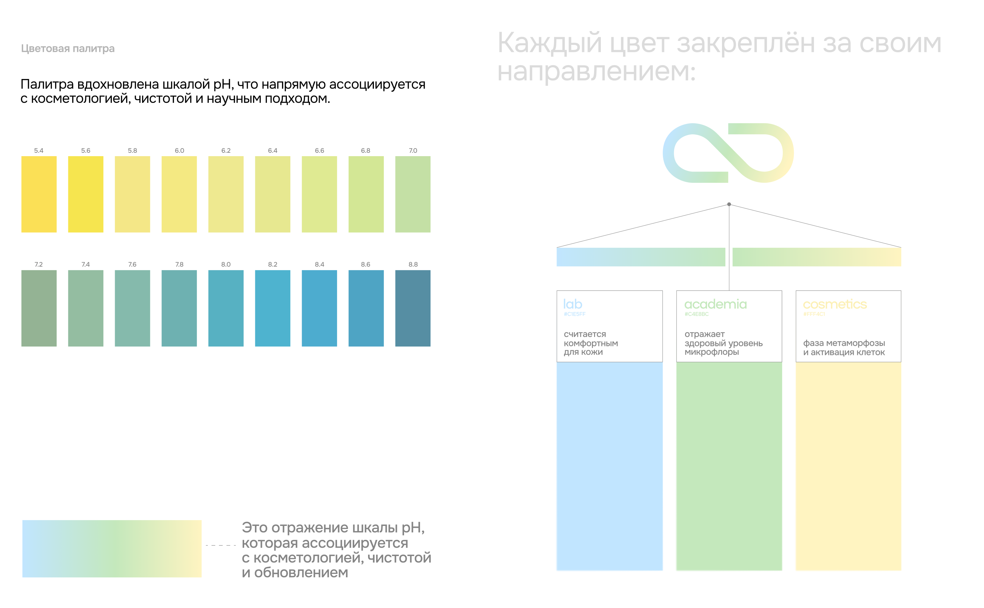 You Morph — Изображение №11 — Брендинг, Маркетинг на Dprofile