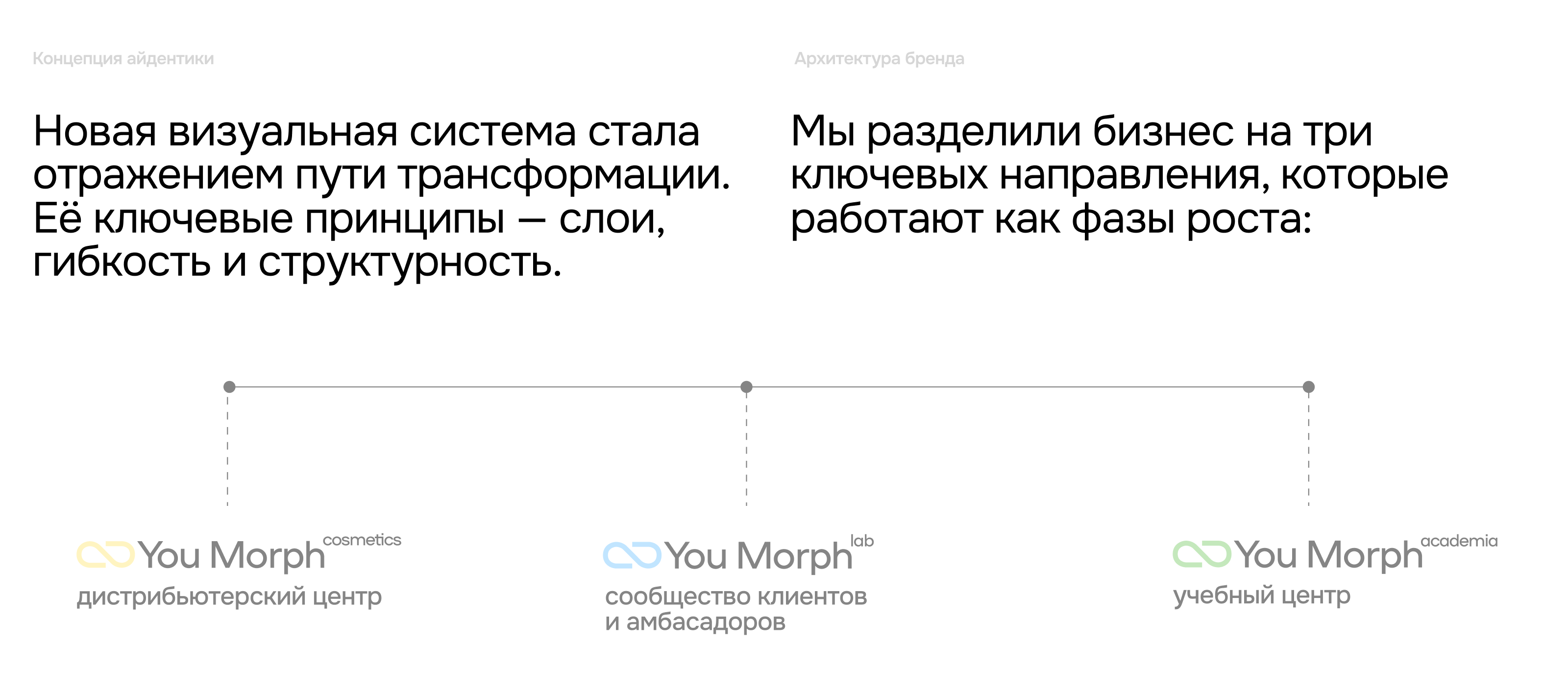 You Morph — Изображение №8 — Брендинг, Маркетинг на Dprofile