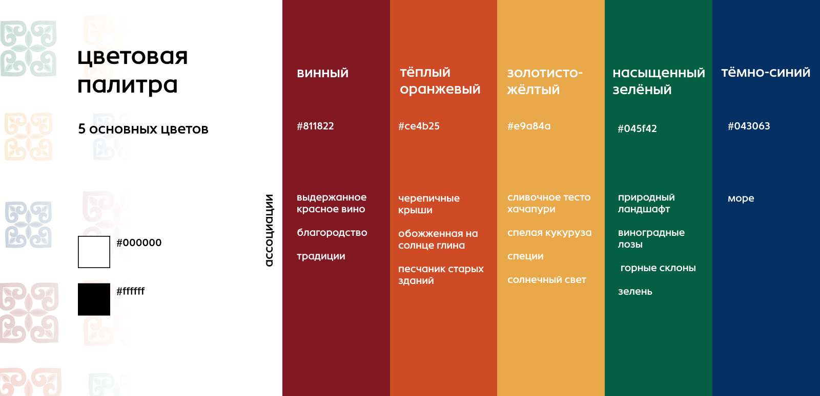 Айдентика для фестиваля грузинской культуры "Сакартвело" — Изображение №5 — Брендинг, Графика на Dprofile