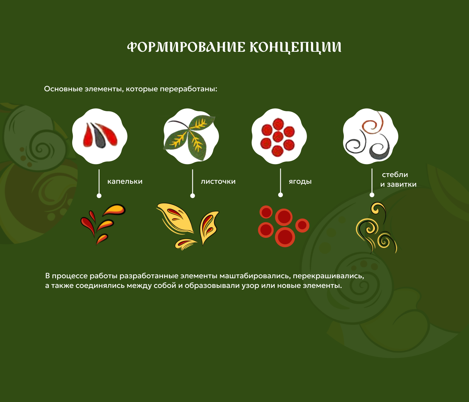 Дизайн-концепция для настольной игры "Волшебное путешествие" — Изображение №4 — Брендинг, Иллюстрация на Dprofile