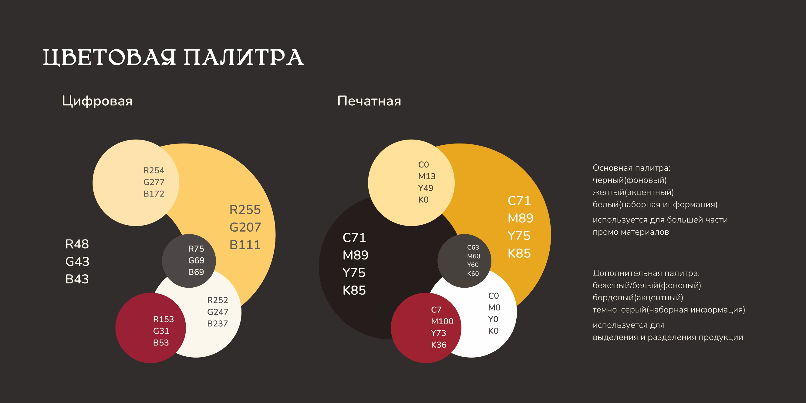 СЧК77. Айдентика и фир. стиль — Изображение №7 — Брендинг, Графика на Dprofile