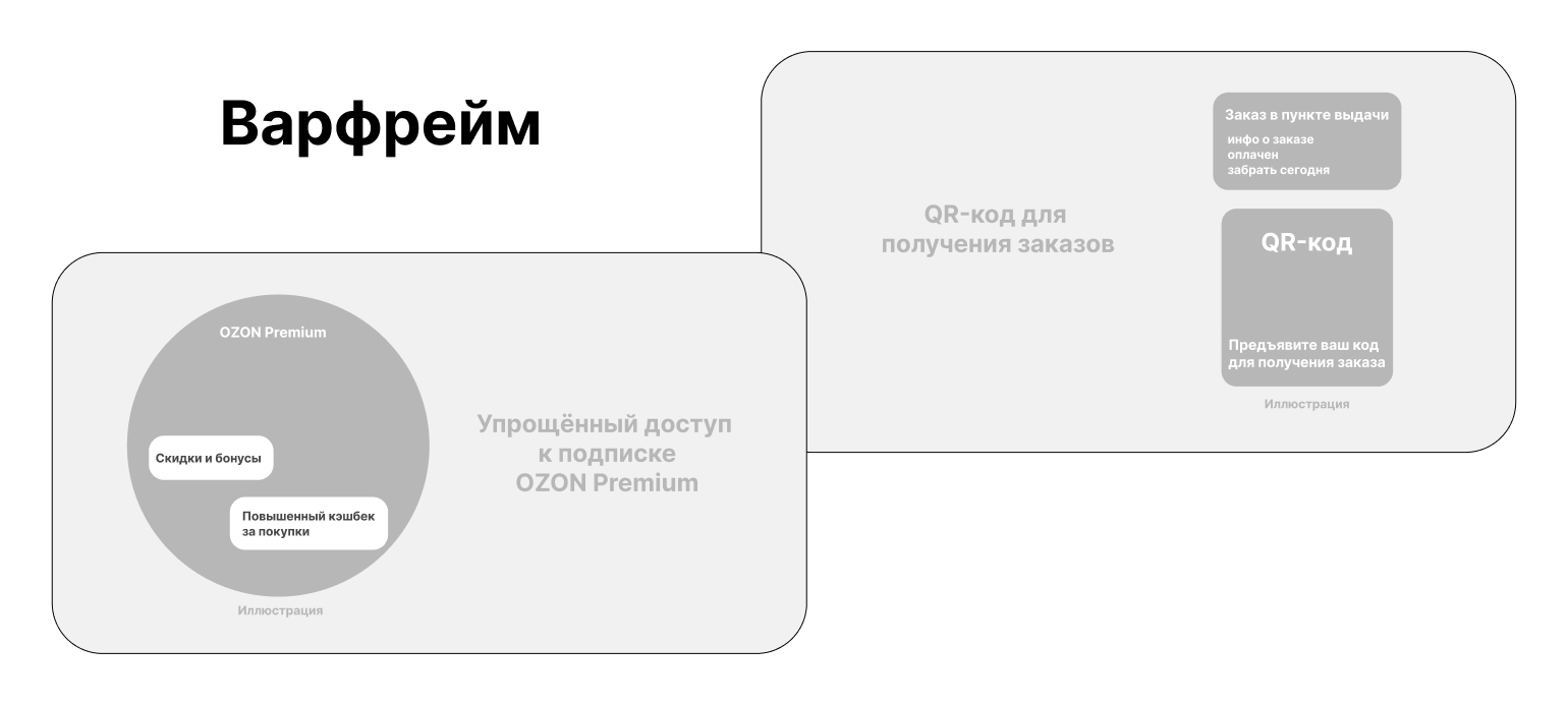 Адаптив для промо-страницы OZON — Изображение №4 — Интерфейсы на Dprofile