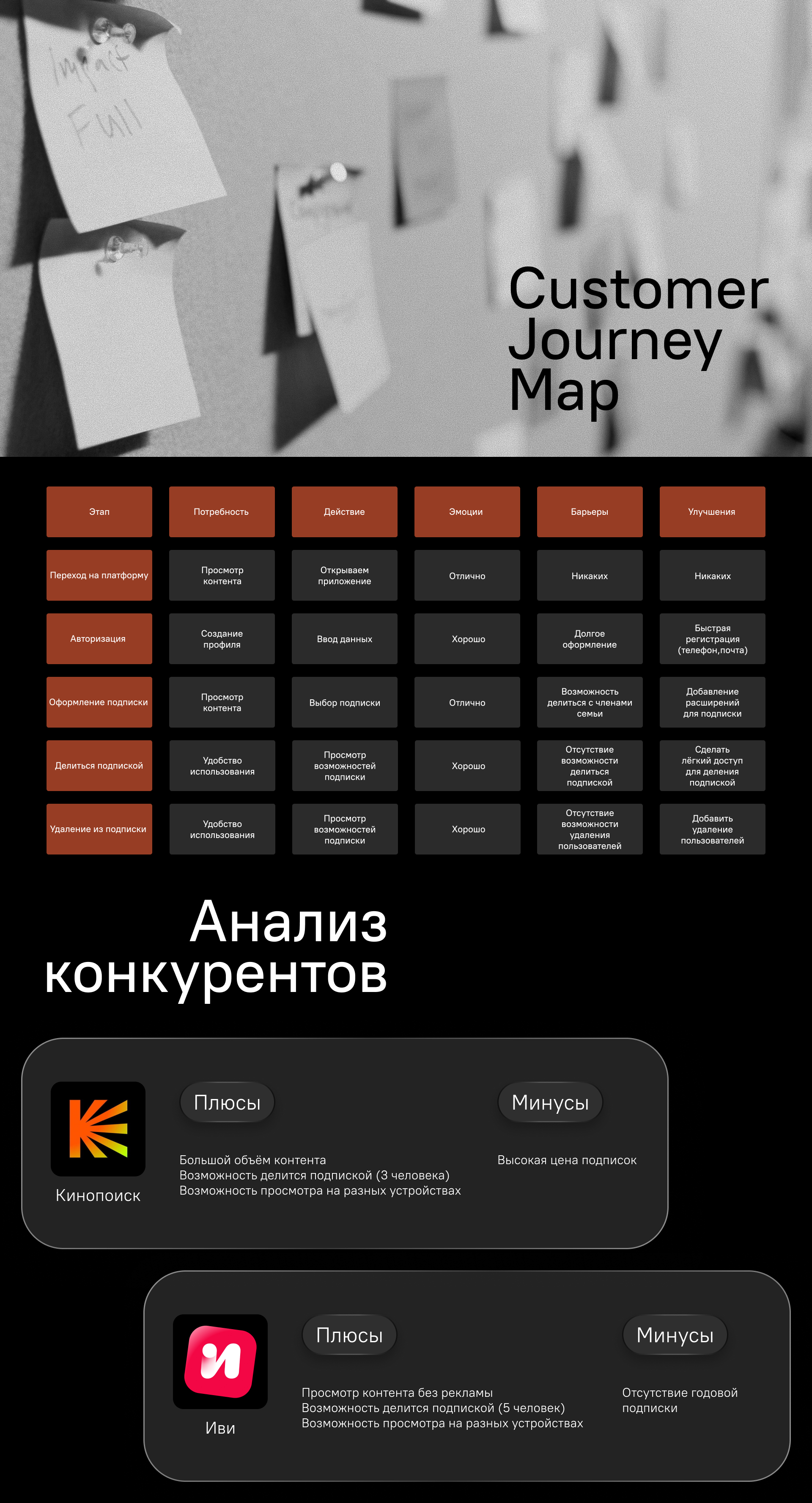 Создание сценария семейной подписки START — Изображение №3 — Интерфейсы на Dprofile