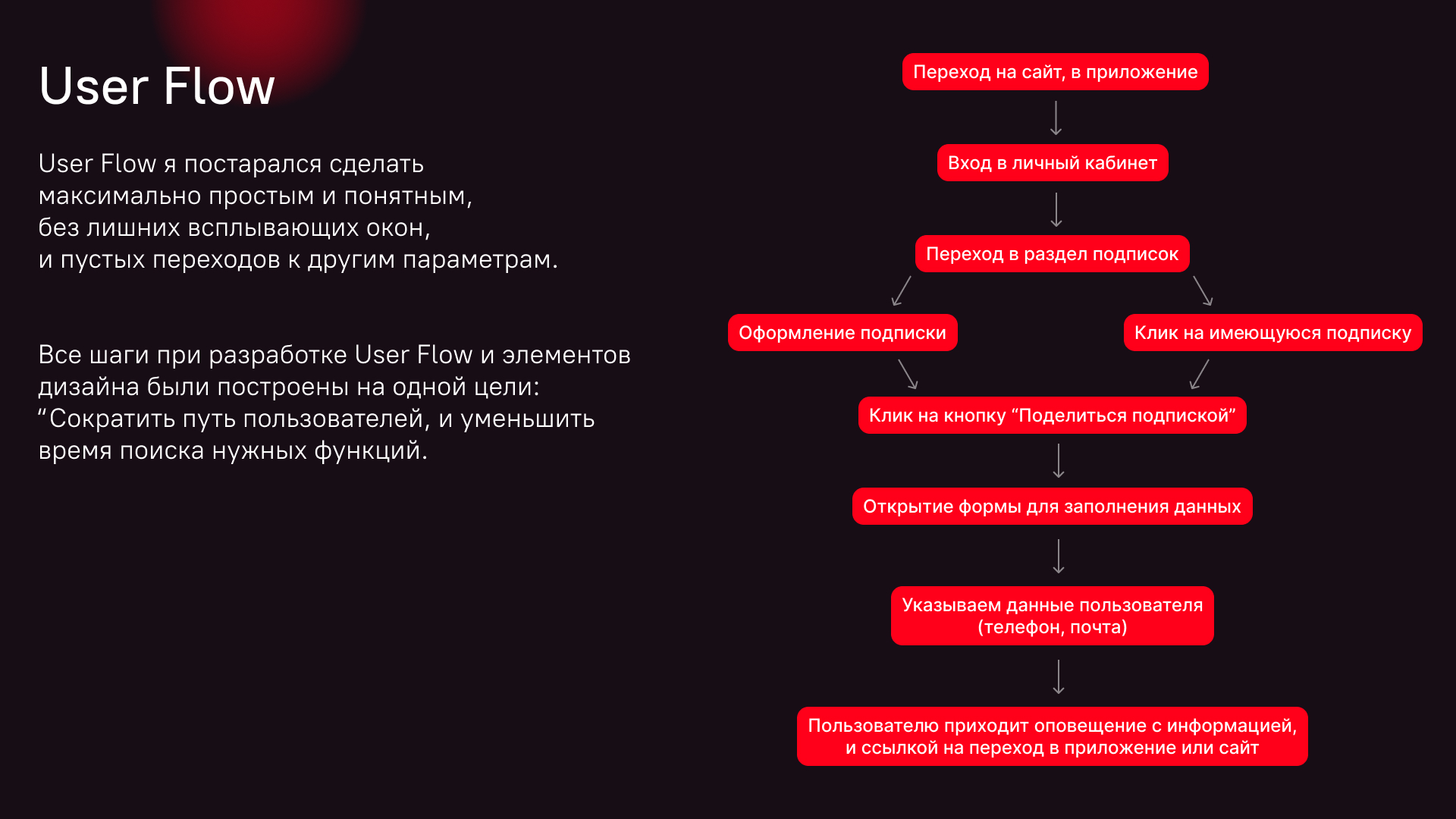 Cценарий семейной подписки START — Изображение №10 — Интерфейсы на Dprofile