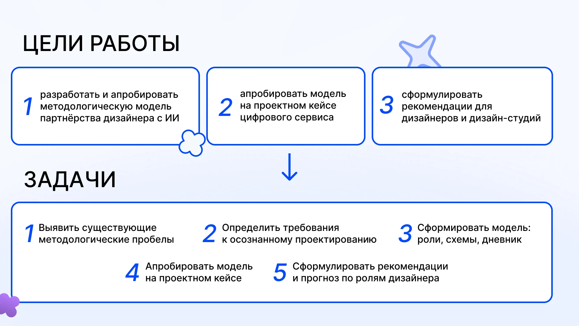 Магистерское исследование: партнёрство дизайнера и ИИ — Изображение №4 — Графика, Нейро на Dprofile
