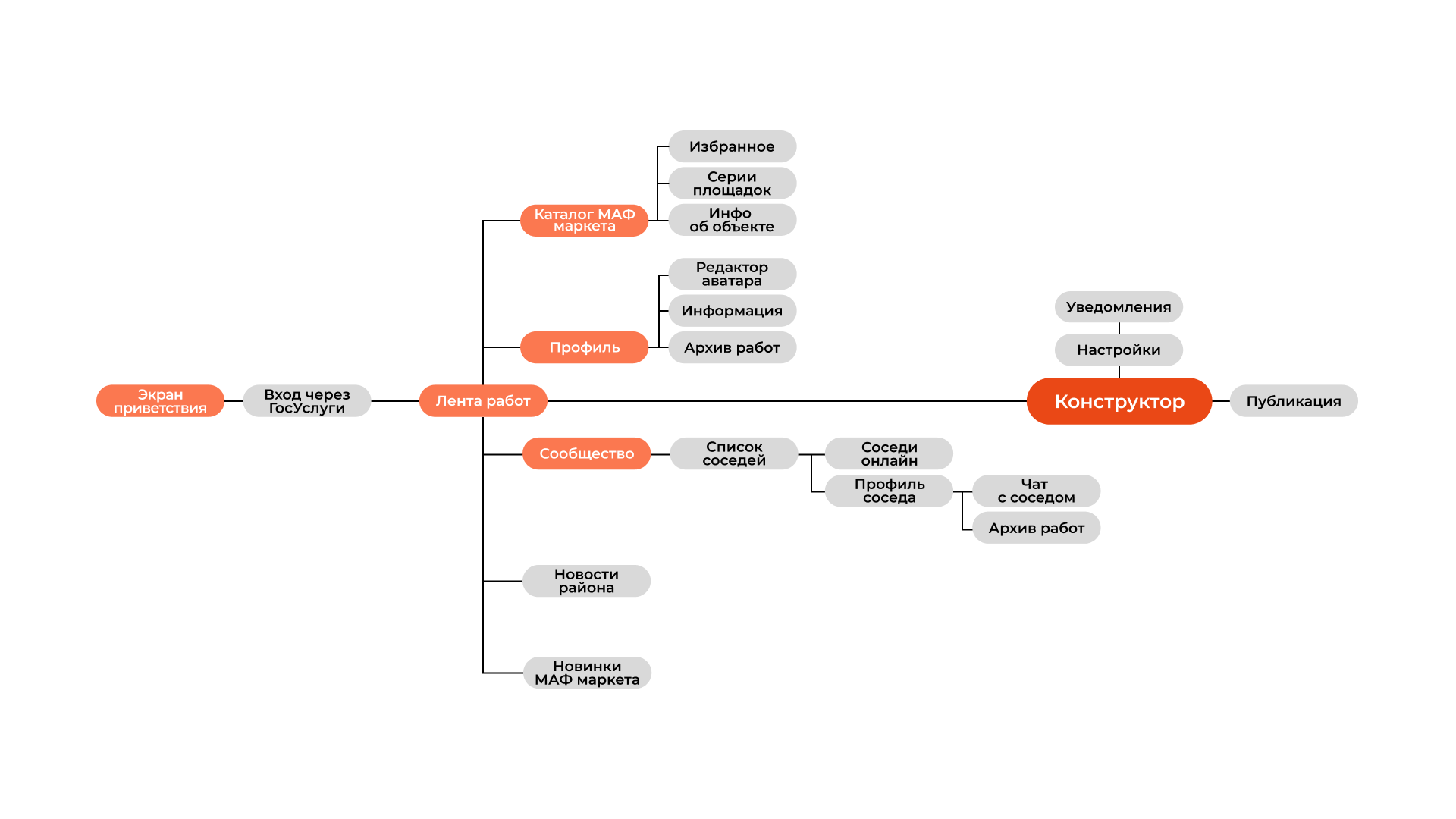 Приложения-конструктор ДВОРЧЕСТВО — Изображение №3 — Интерфейсы, Иллюстрация на Dprofile
