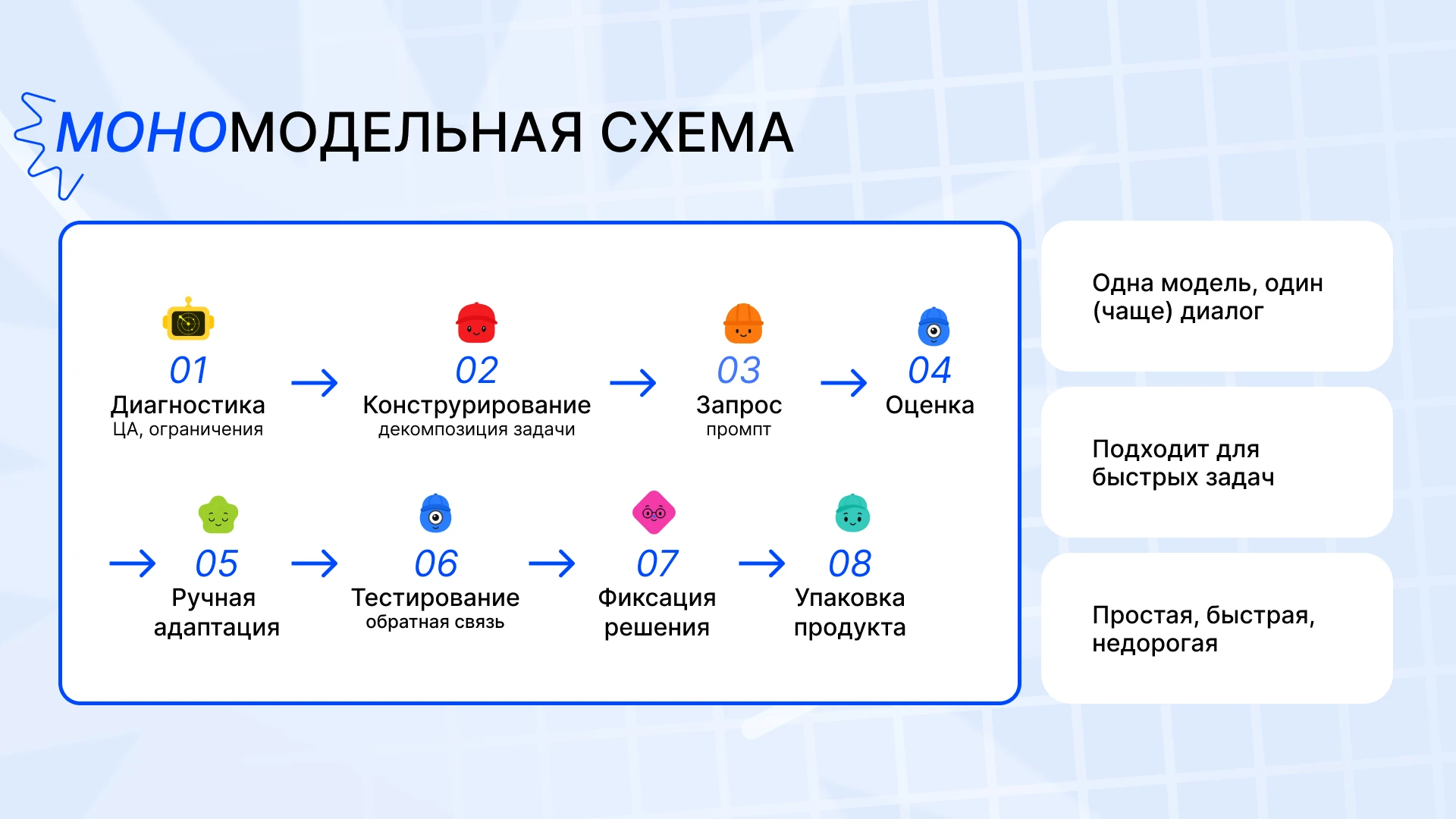Магистерское исследование: партнёрство дизайнера и ИИ — Изображение №12 — Графика, Нейро на Dprofile