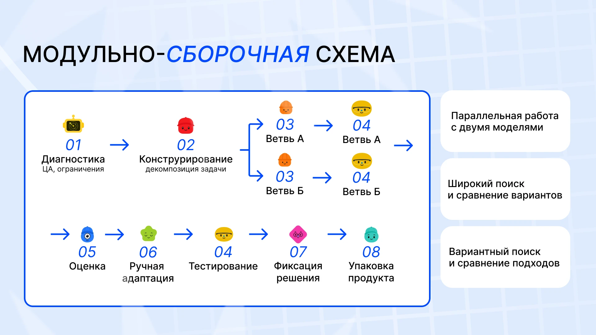 Магистерское исследование: партнёрство дизайнера и ИИ — Изображение №13 — Графика, Нейро на Dprofile