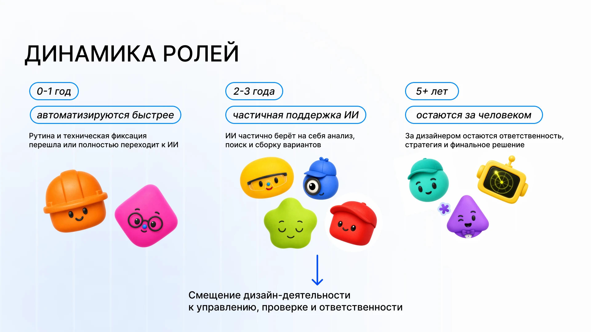 Магистерское исследование: партнёрство дизайнера и ИИ — Изображение №17 — Графика, Нейро на Dprofile