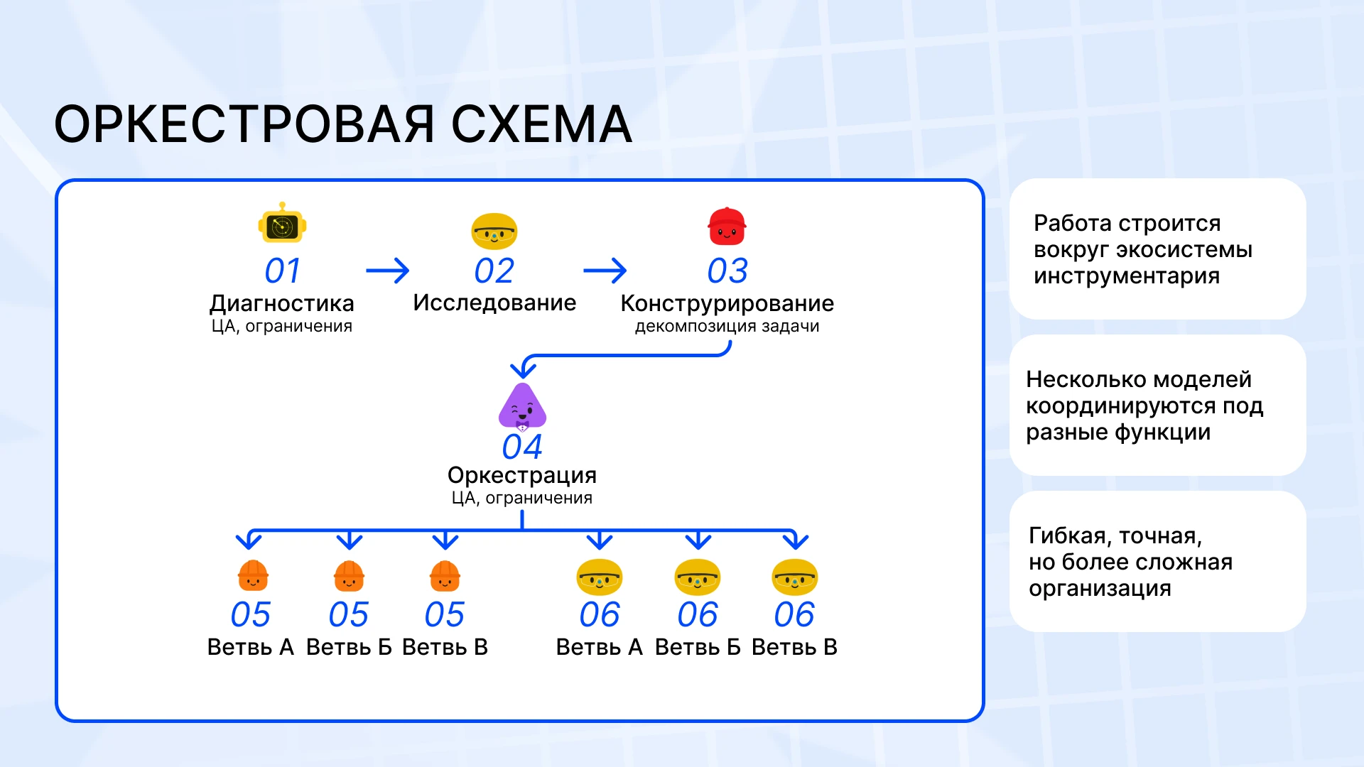 Магистерское исследование: партнёрство дизайнера и ИИ — Изображение №14 — Графика, Нейро на Dprofile
