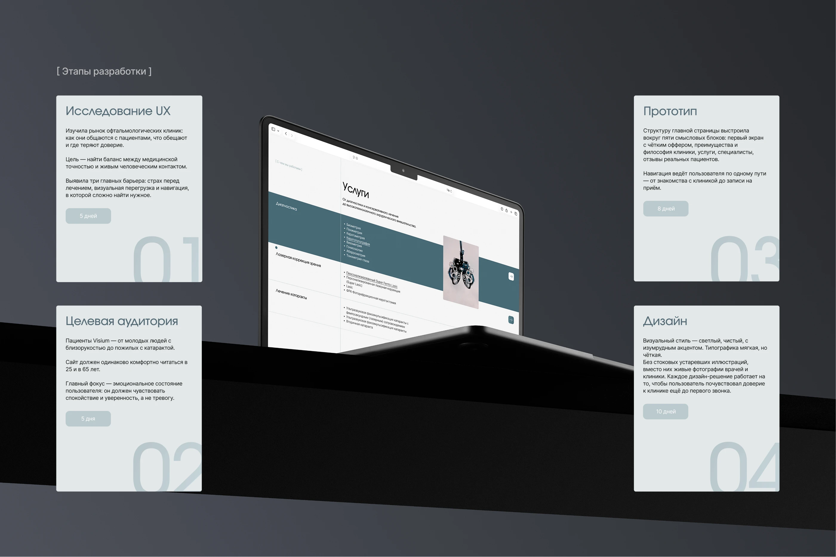 Visium - премиальная офтальмология| UX/UI design — Изображение №9 — Интерфейсы на Dprofile