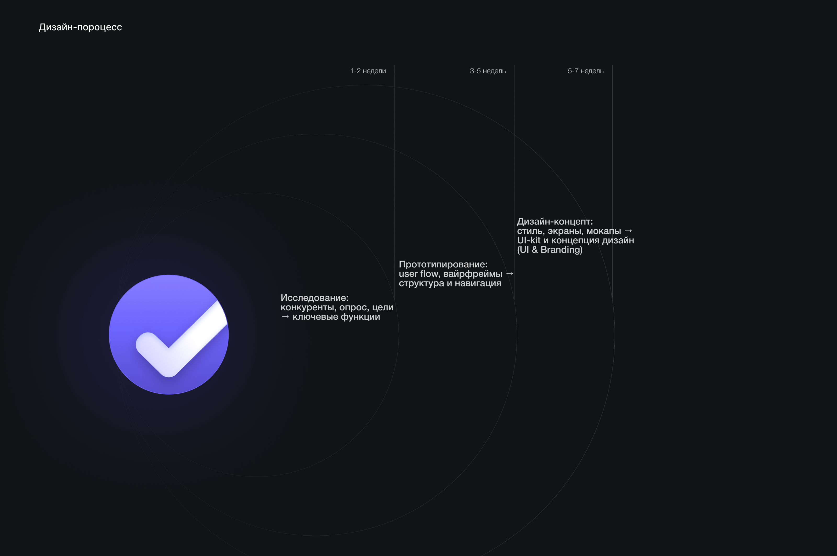 Таск менеджер PlanIt — Изображение №5 — Интерфейсы на Dprofile