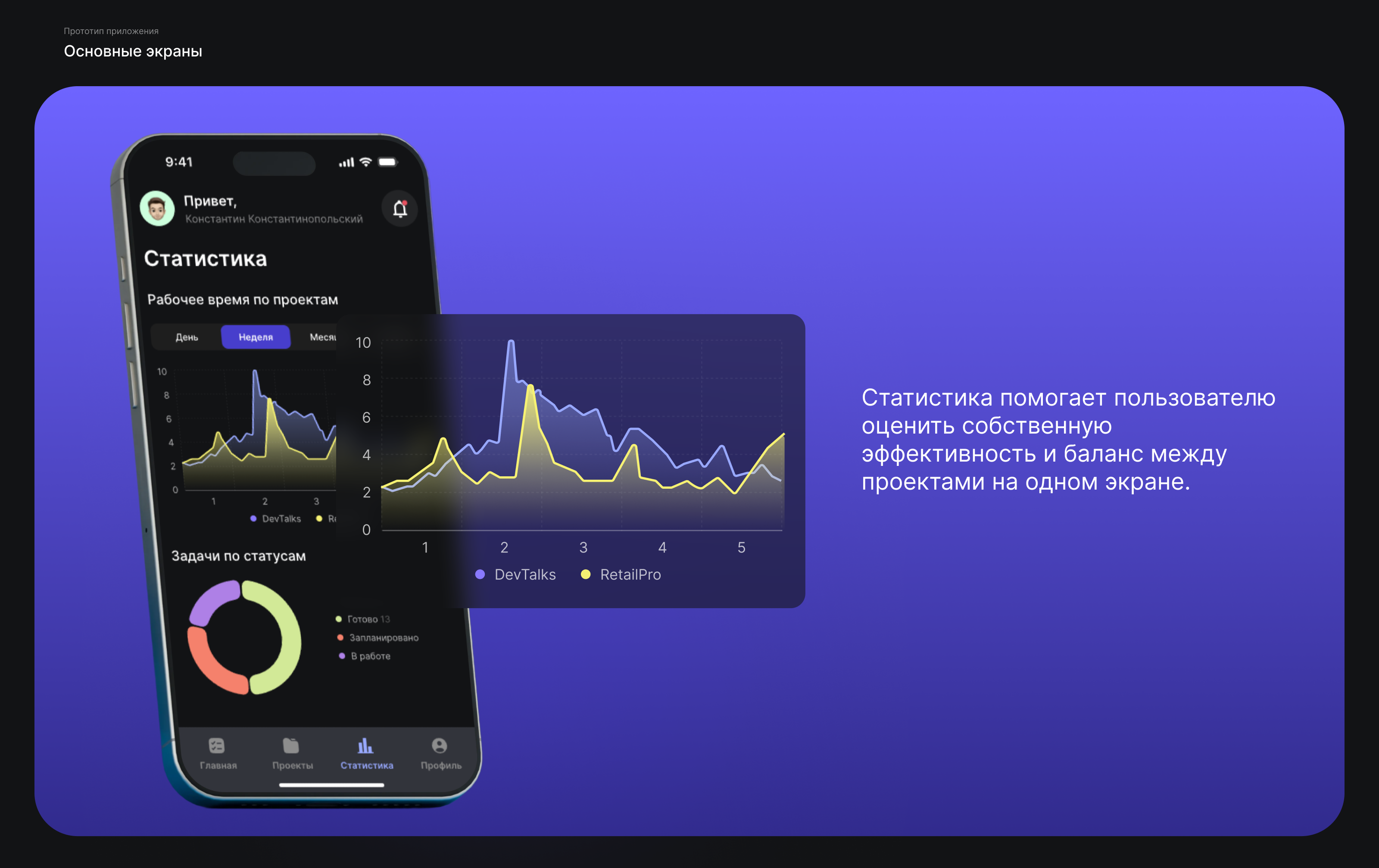 Таск менеджер PlanIt — Изображение №11 — Интерфейсы на Dprofile