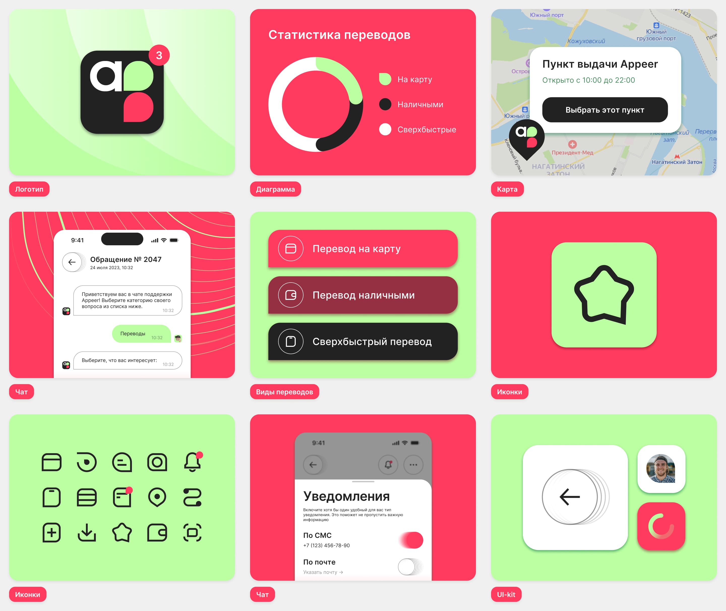 Дизайн мобильного приложения для системы денежных переводов — Изображение №4 — Интерфейсы на Dprofile