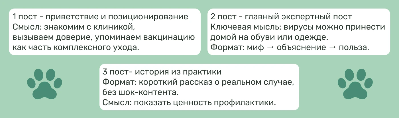 Посты в социальных сетях - тексты и дизайн — Изображение №3 — Графика, Маркетинг на Dprofile