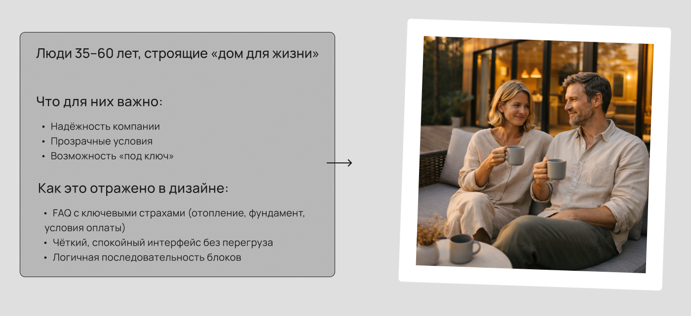 Сайт как часть  бренд-системы — Изображение №8 — Интерфейсы, Графика на Dprofile