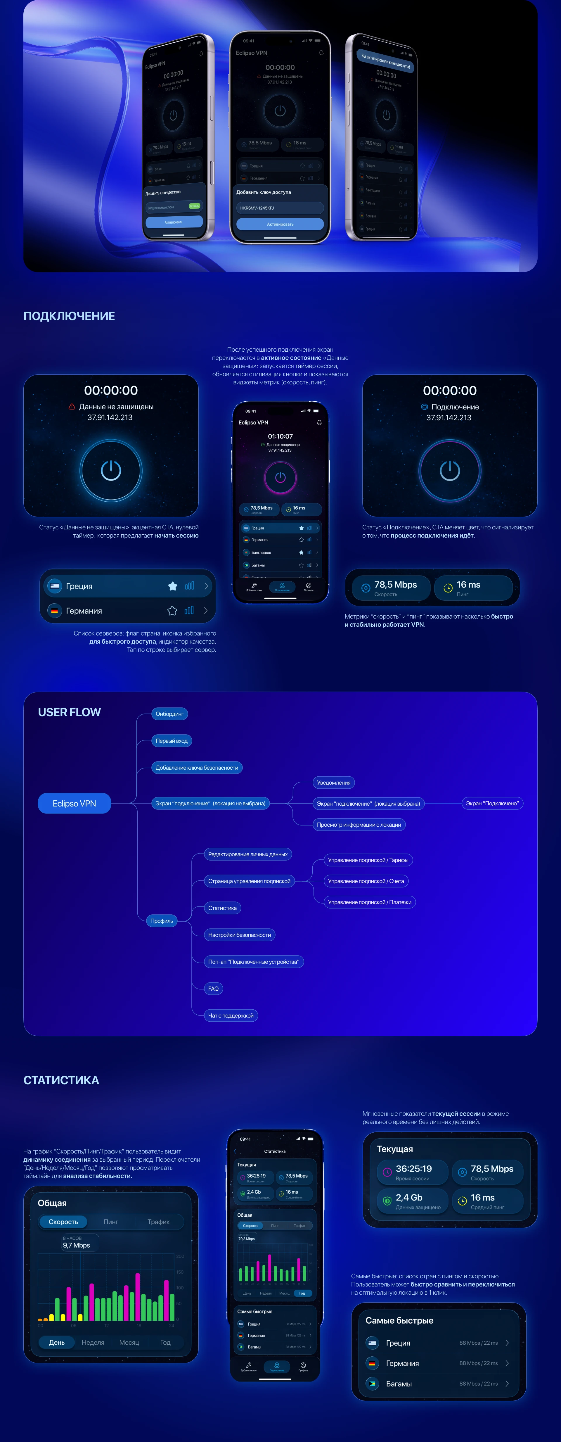 Мобильное приложение VPN | UX/ UI — Изображение №2 — Интерфейсы на Dprofile