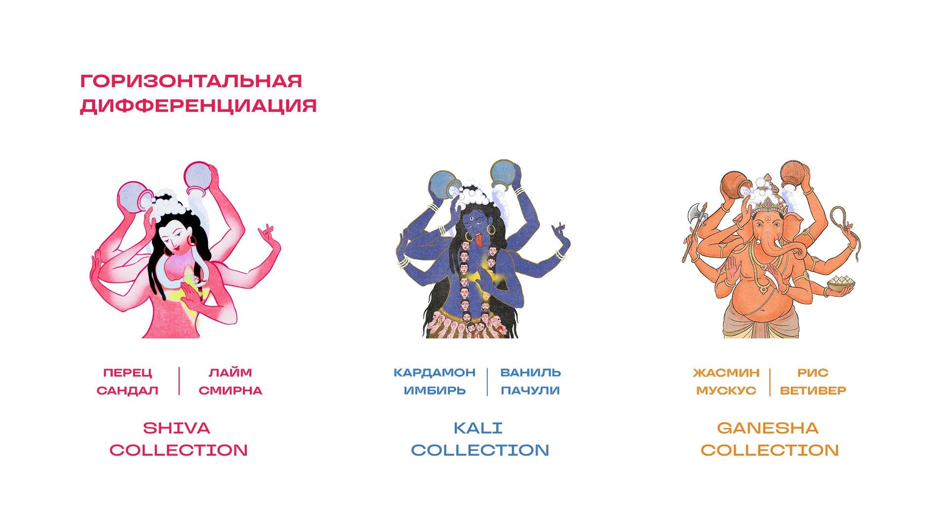 SHAMPOO BRANDING || PACKAGE DESIGN — Изображение №6 — Брендинг на Dprofile