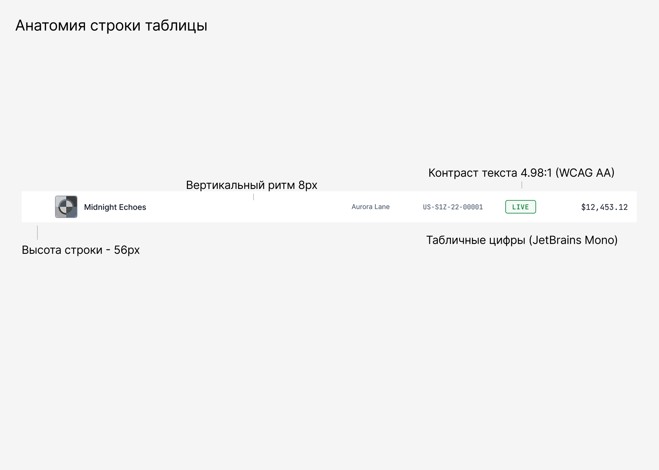 mutesync — B2B SaaS for Music Distribution — Изображение №5 — Интерфейсы на Dprofile
