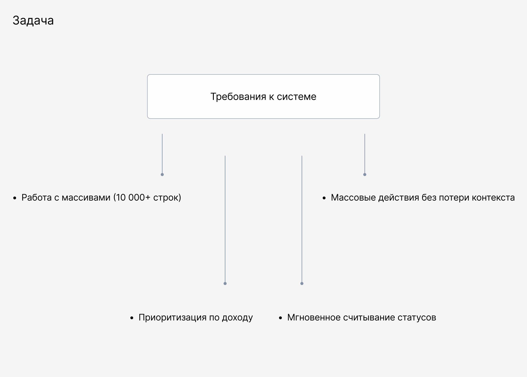 mutesync — B2B SaaS for Music Distribution — Изображение №4 — Интерфейсы на Dprofile