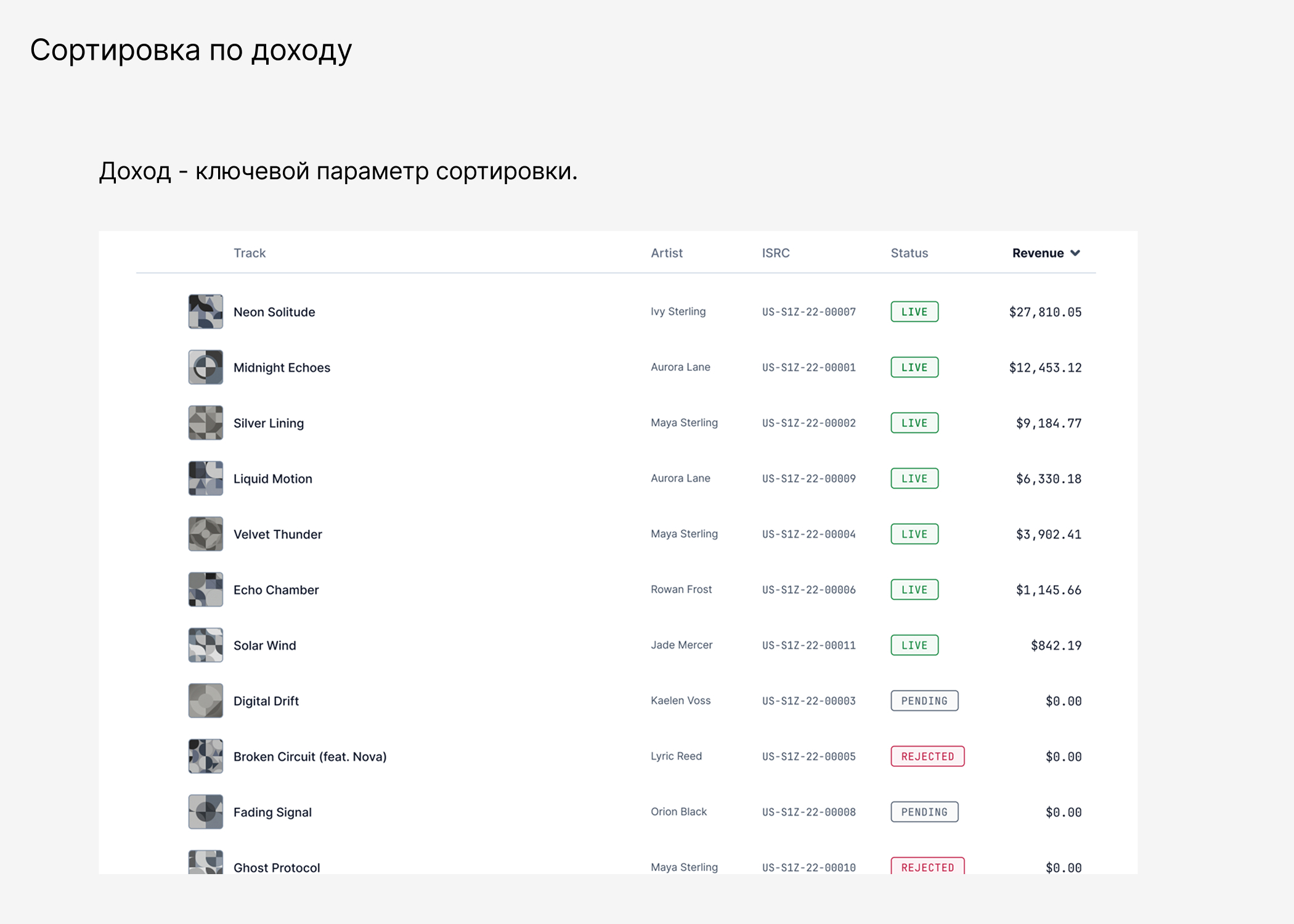 mutesync — B2B SaaS for Music Distribution — Изображение №13 — Интерфейсы на Dprofile