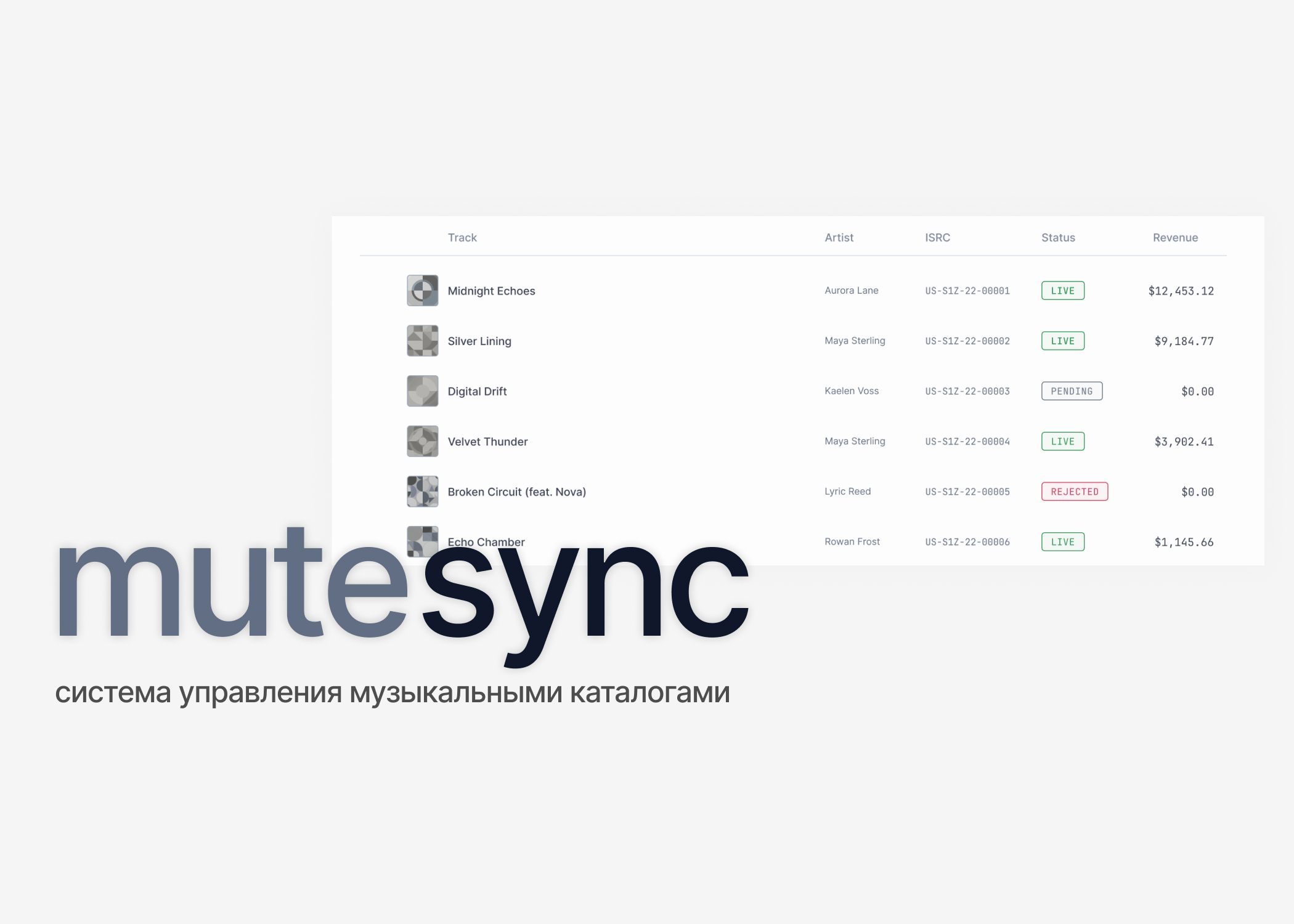 mutesync — B2B SaaS for Music Distribution — Изображение №1 — Интерфейсы на Dprofile