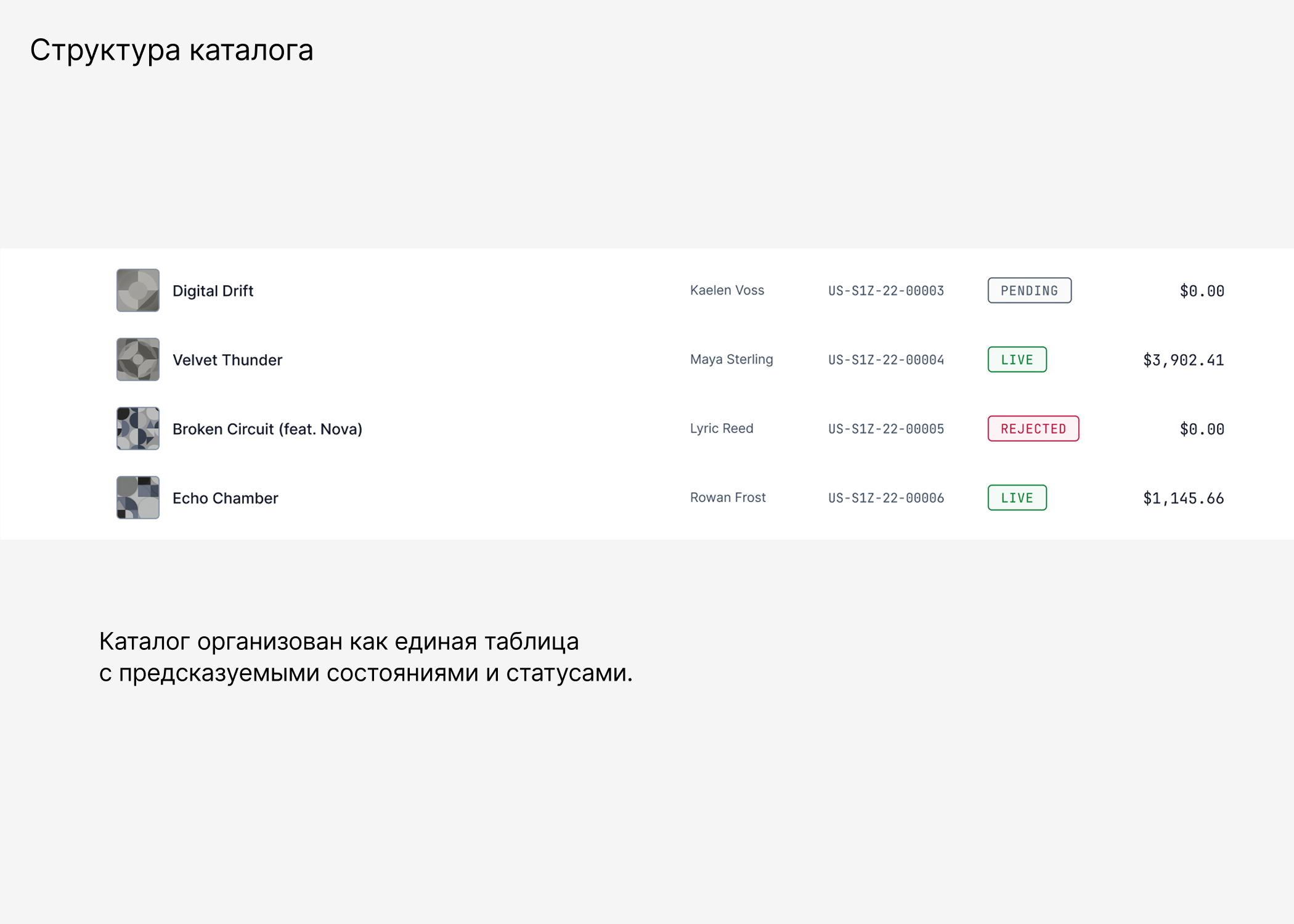 mutesync — B2B SaaS for Music Distribution — Изображение №6 — Интерфейсы на Dprofile