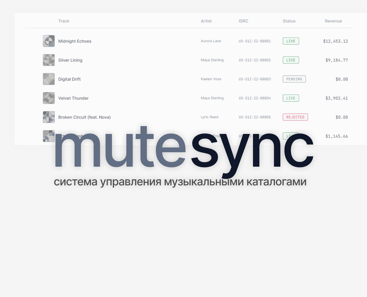 mutesync — B2B SaaS for Music Distribution — Интерфейсы на Dprofile