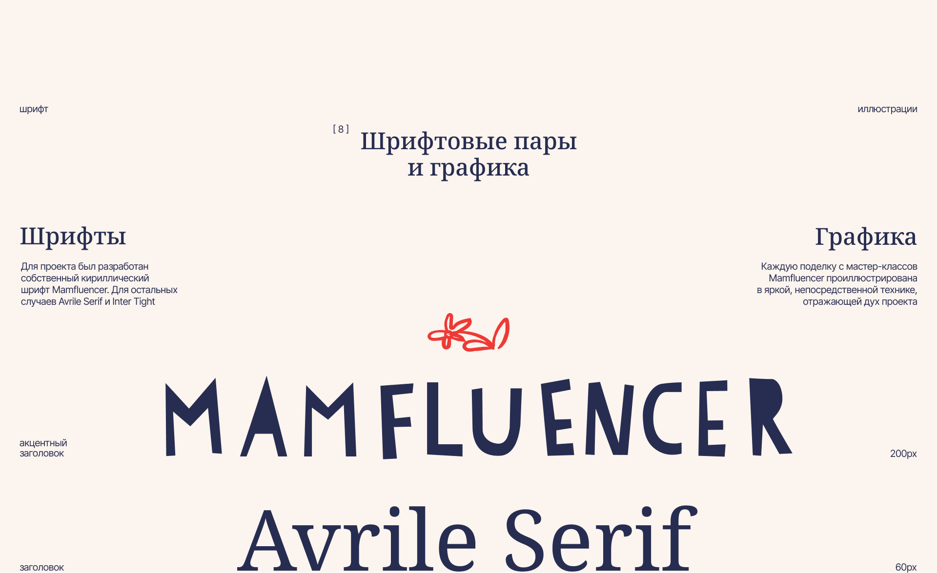 Mamfluencer | Брендинг и Веб-дизайн — Изображение №6 — Интерфейсы, Брендинг на Dprofile